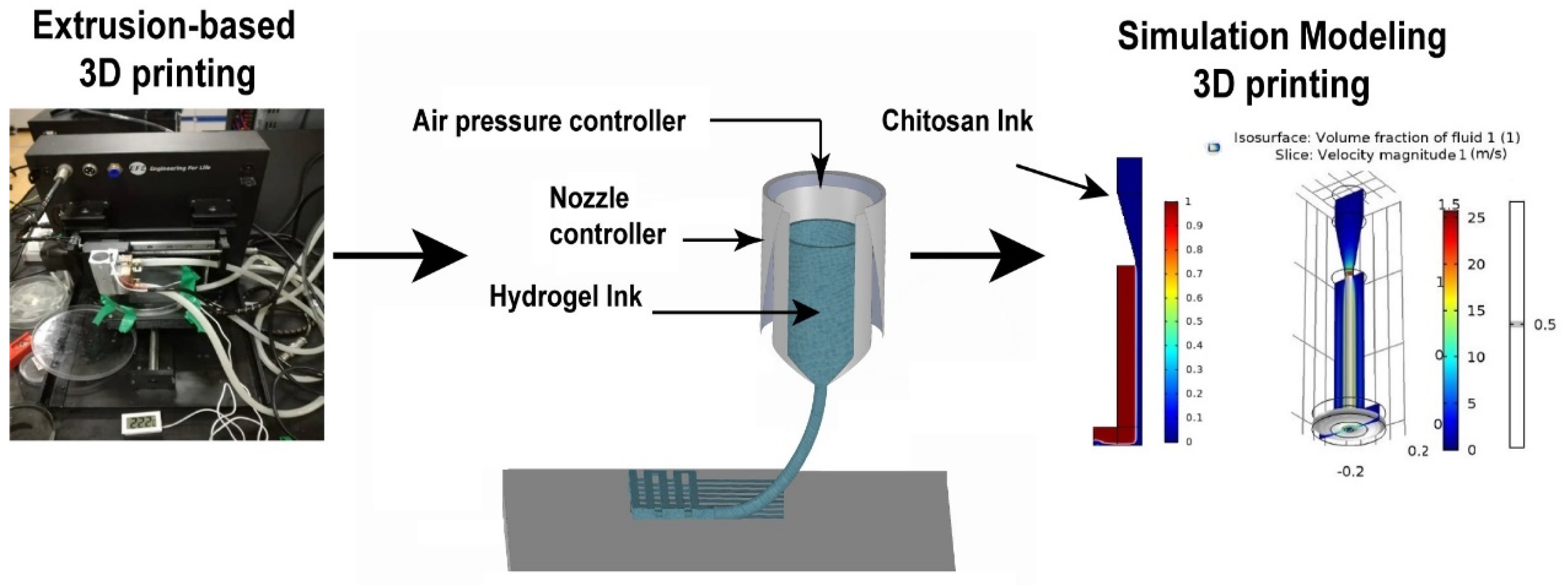 Applsci 12 07530 g001