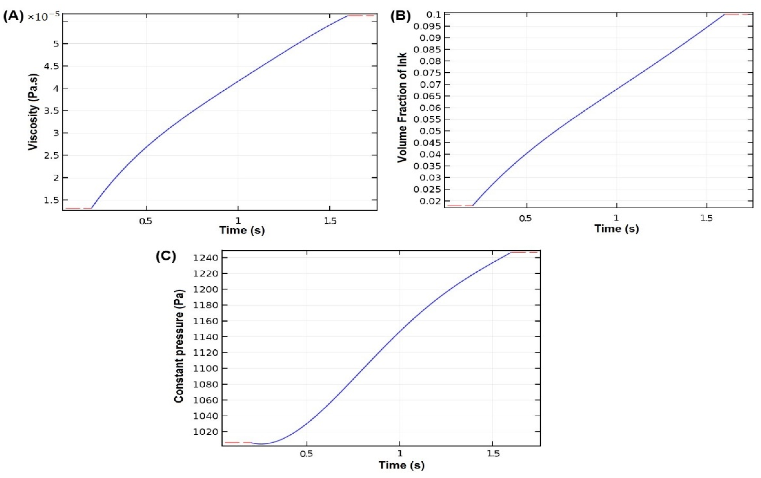 Applsci 12 07530 g009