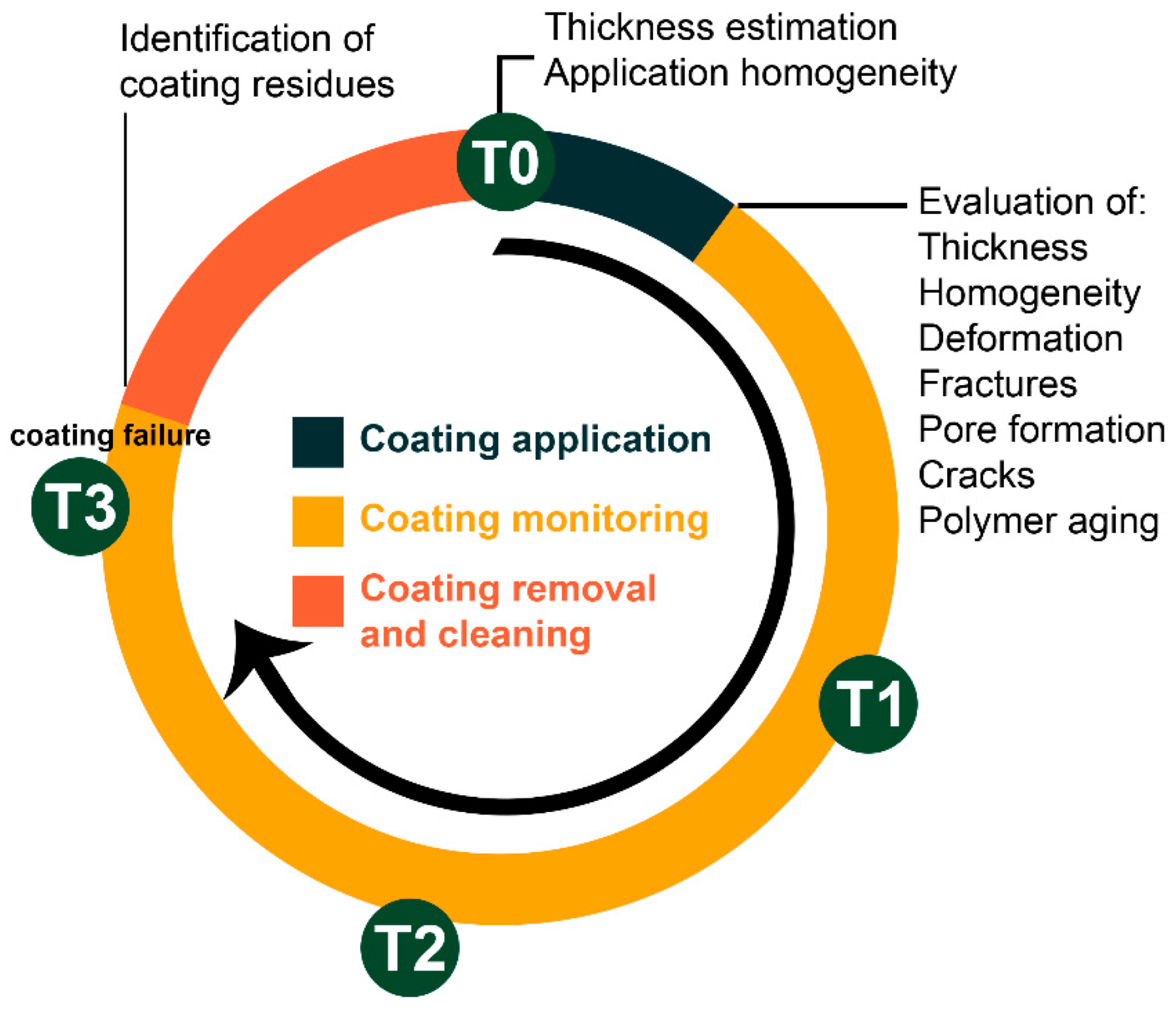 Applsci 12 07532 g001