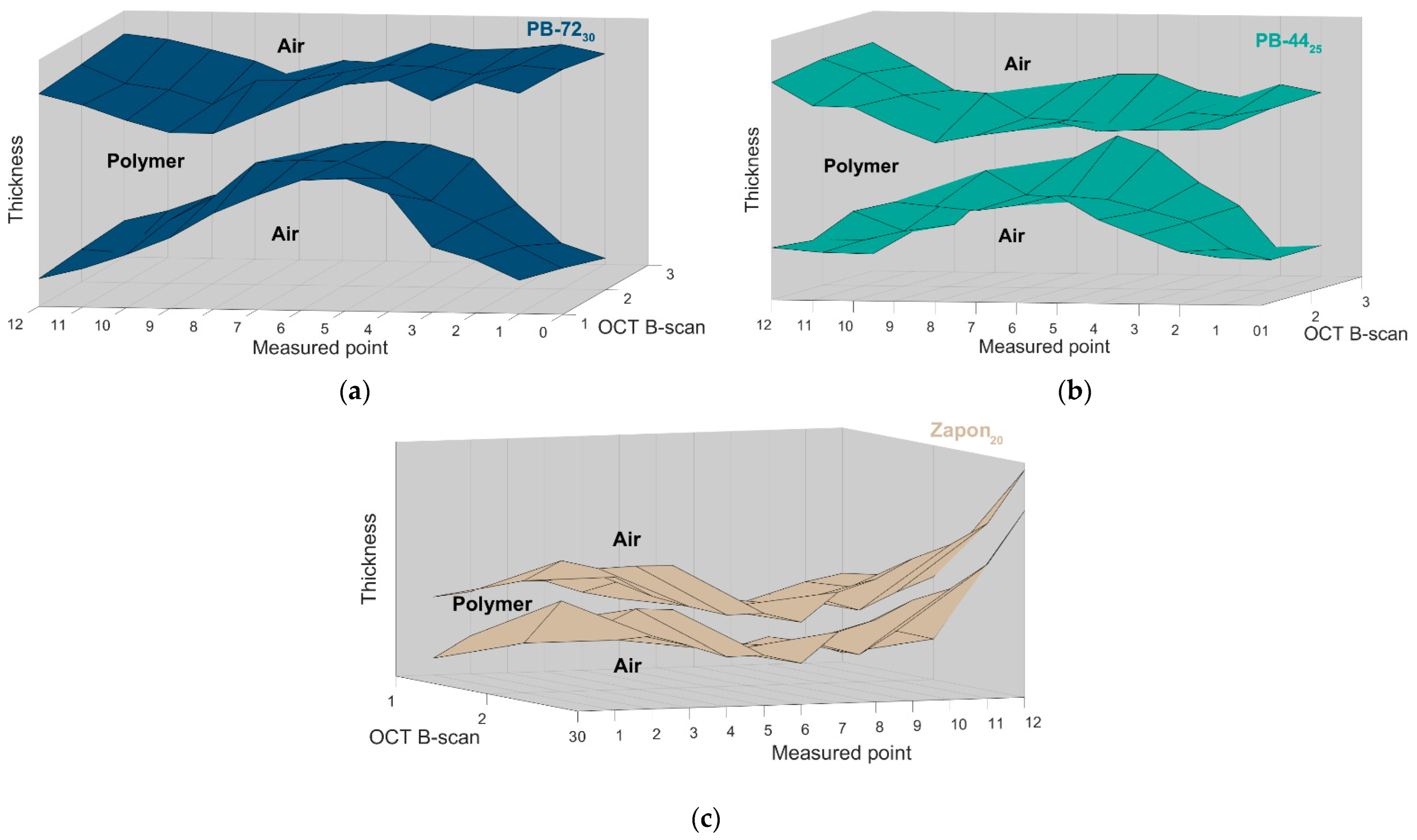 Applsci 12 07532 g003