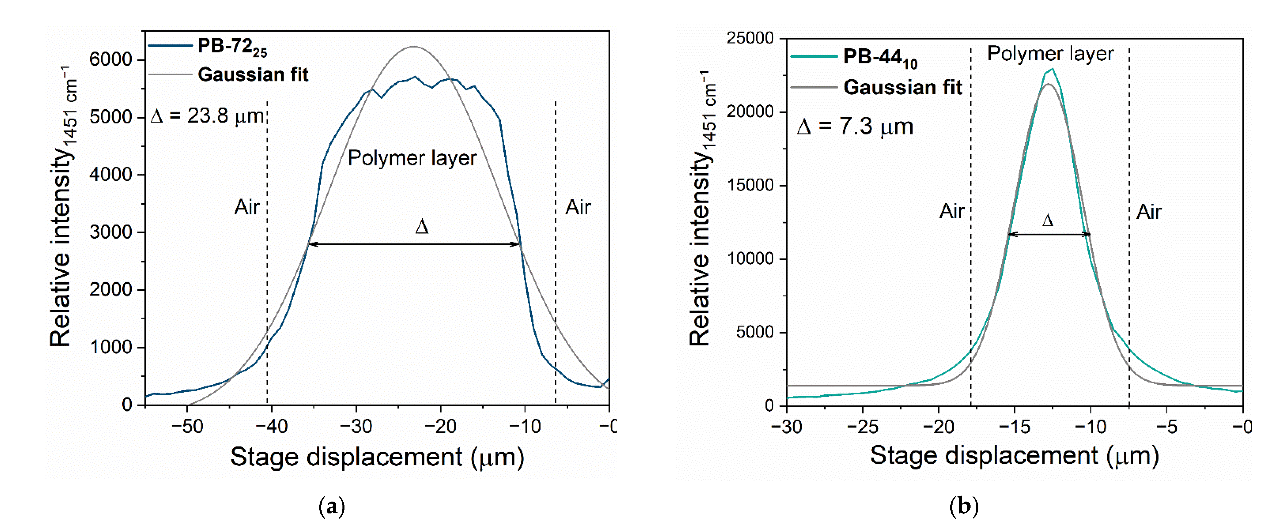 Applsci 12 07532 g005a