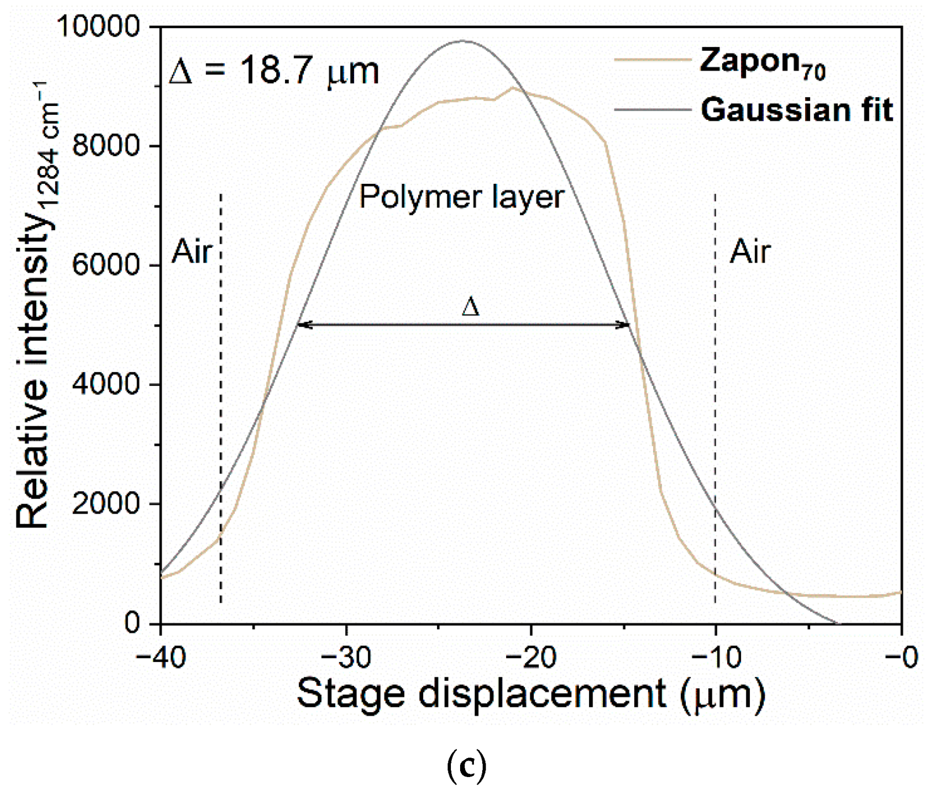 Applsci 12 07532 g005b