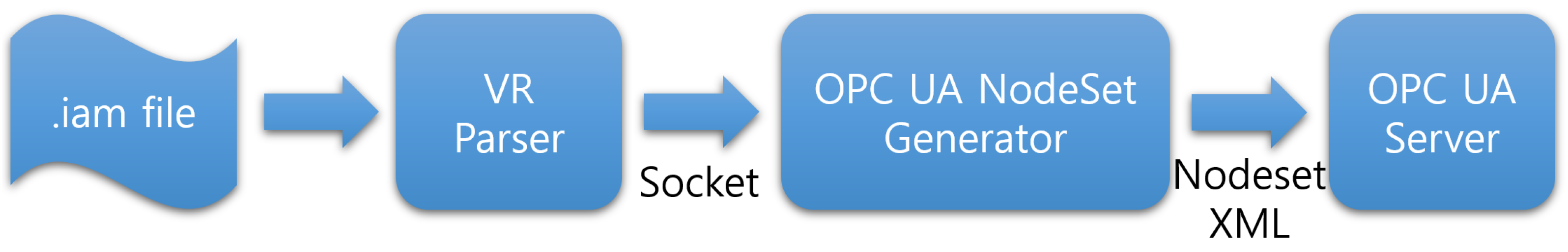 Applsci 12 07534 g007