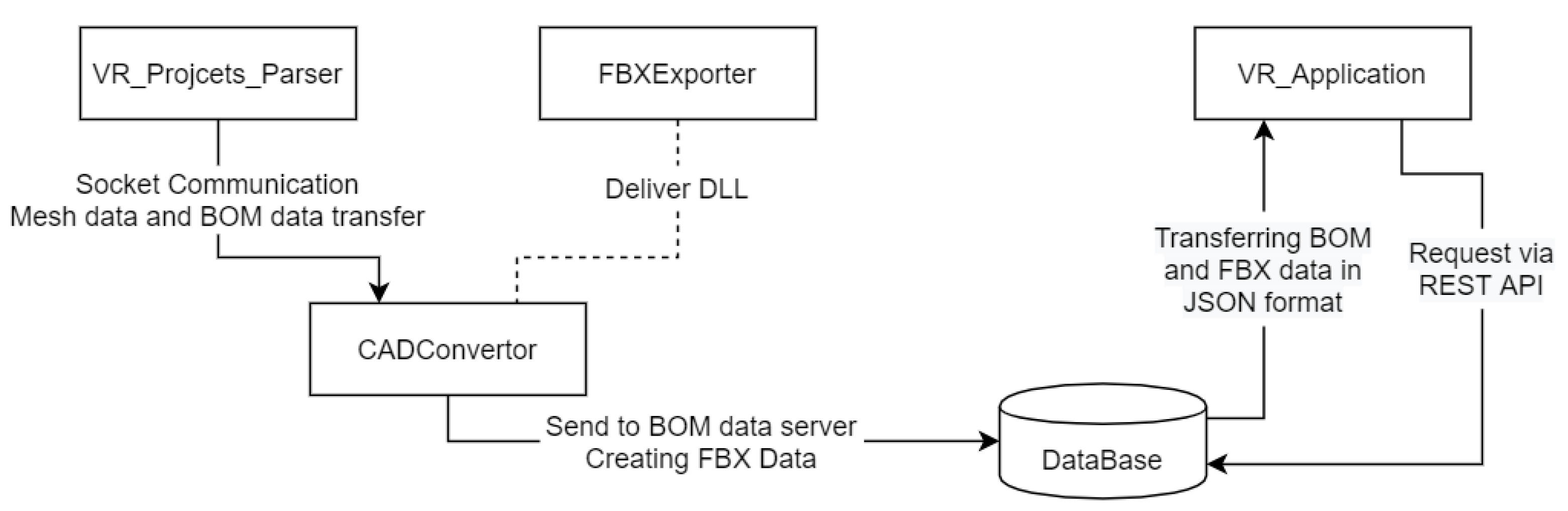 Applsci 12 07534 g011