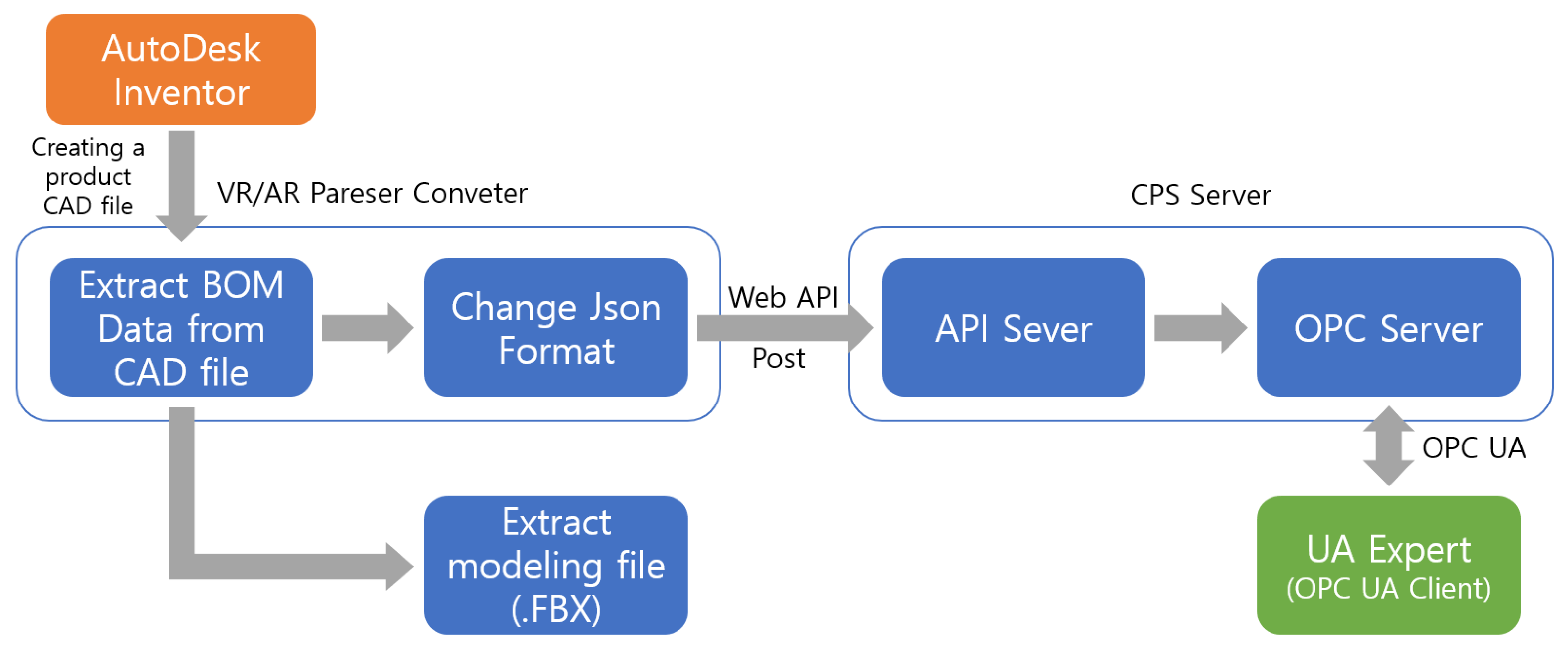 Applsci 12 07534 g016