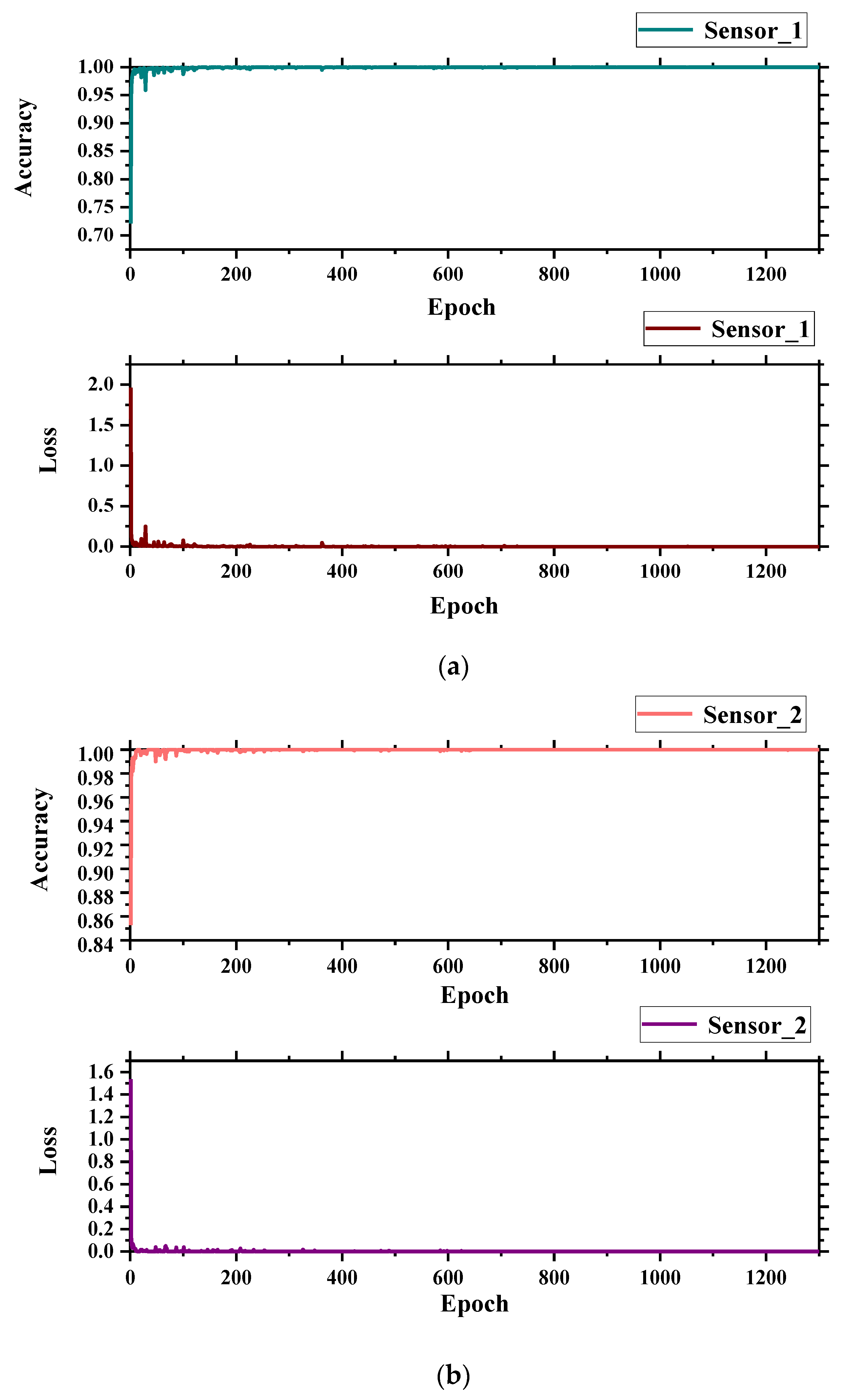 Applsci 12 07535 g019a 550