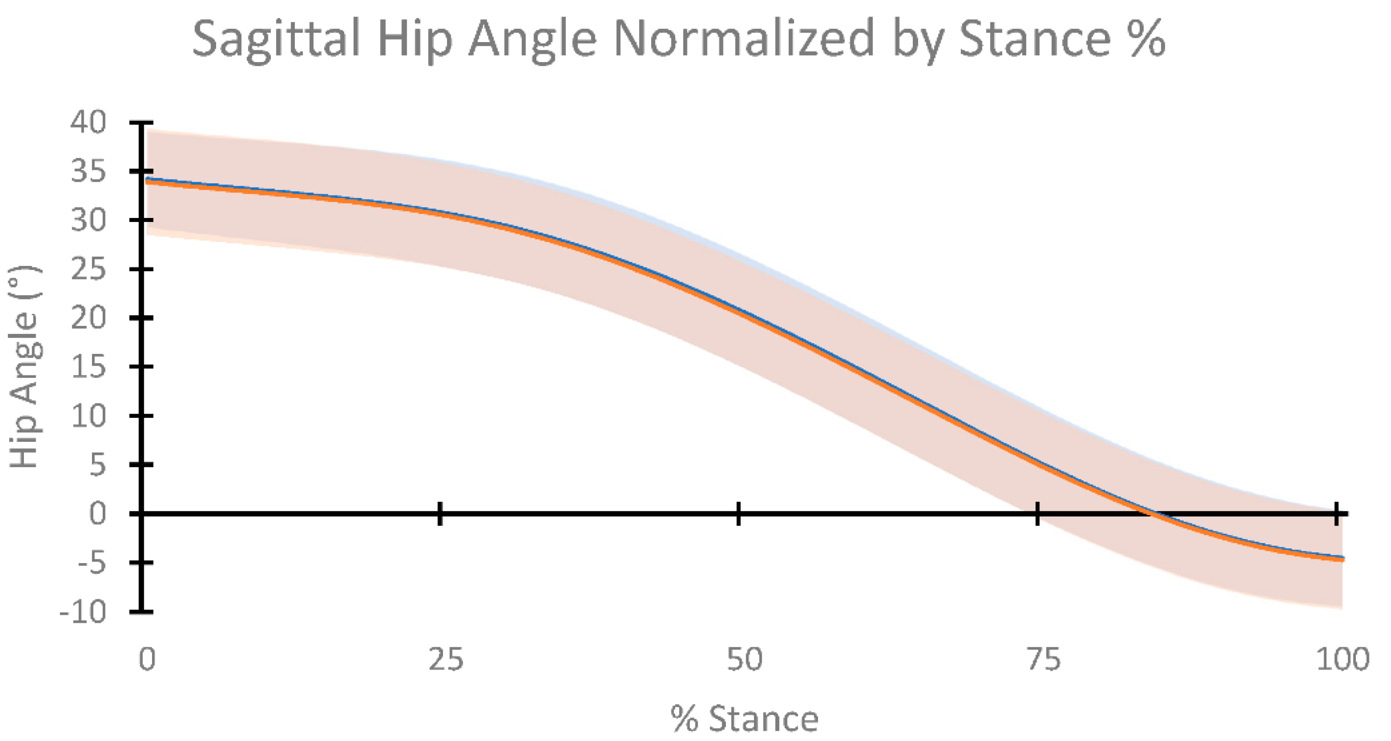 Applsci 12 07537 g002b 550