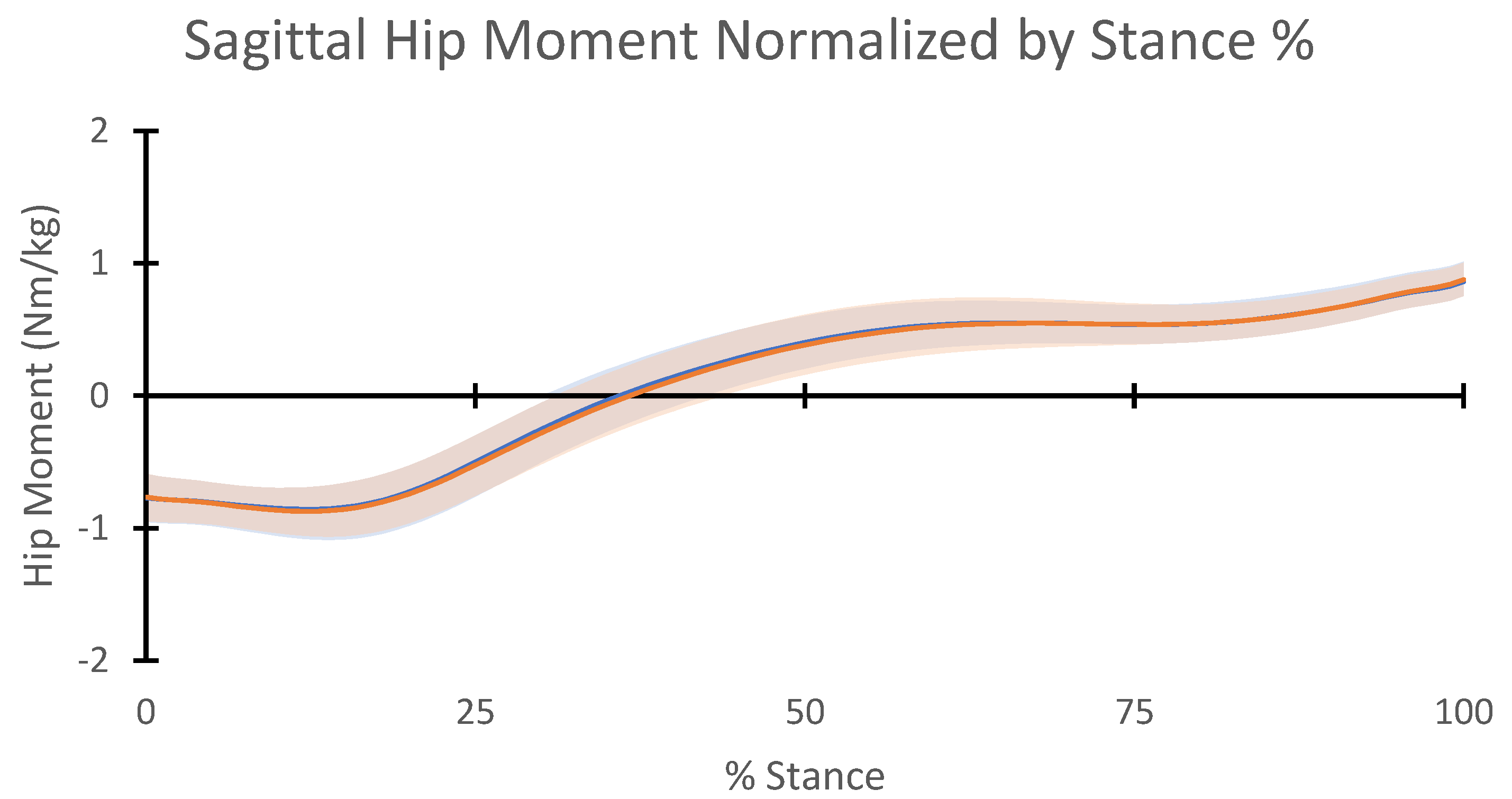 Applsci 12 07537 g003b 550