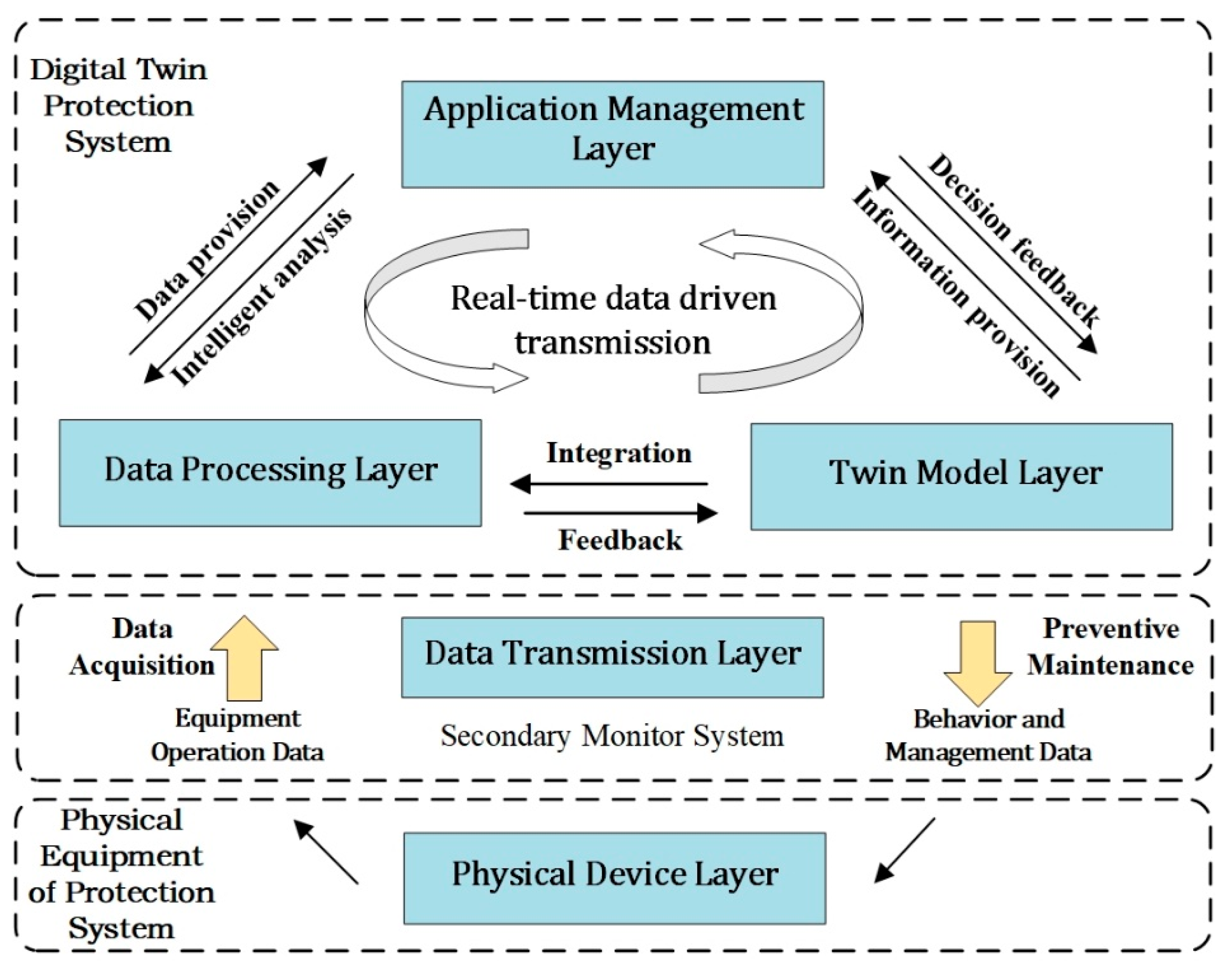 Applsci 12 07539 g001 550