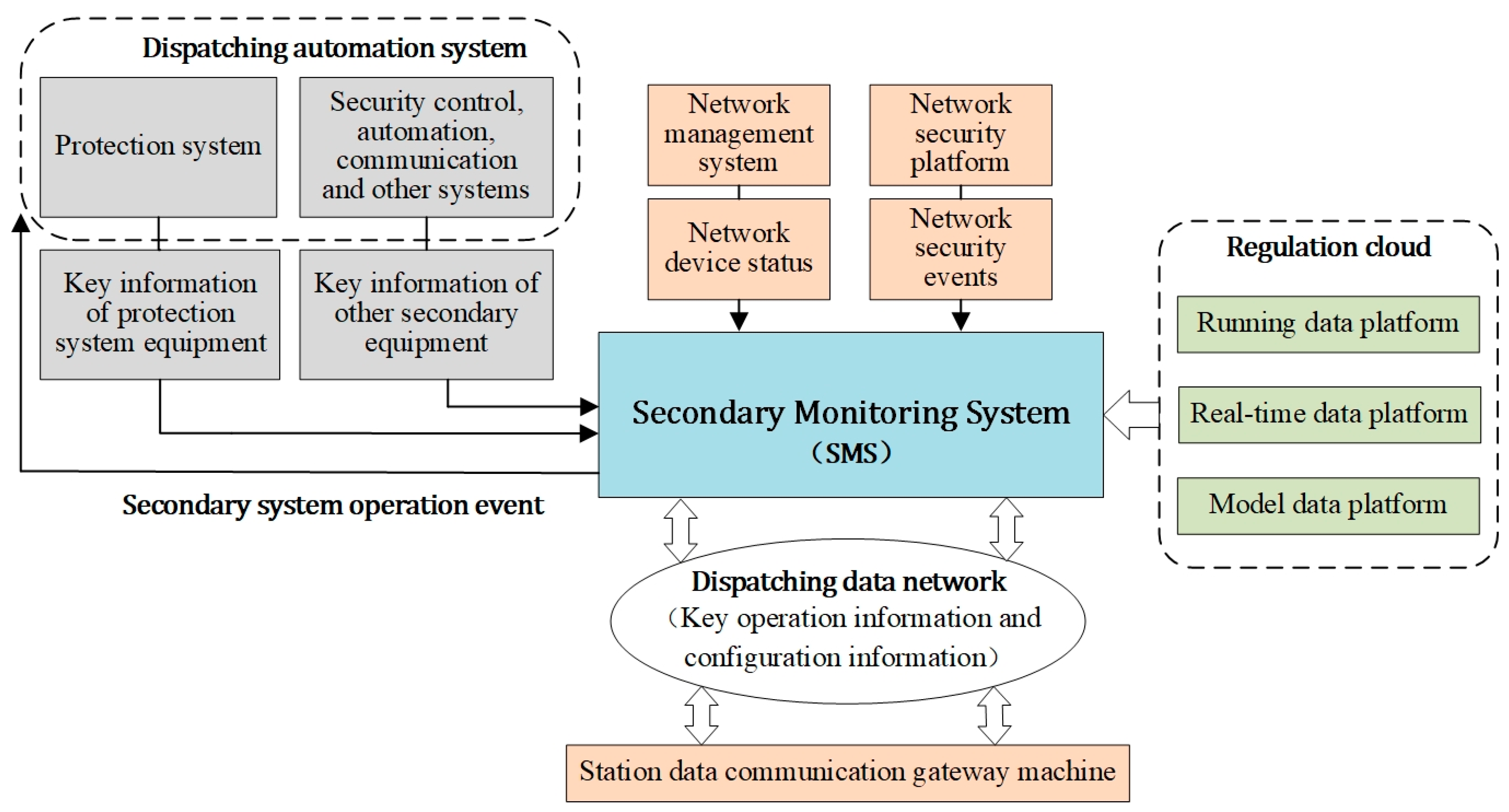 Applsci 12 07539 g002 550