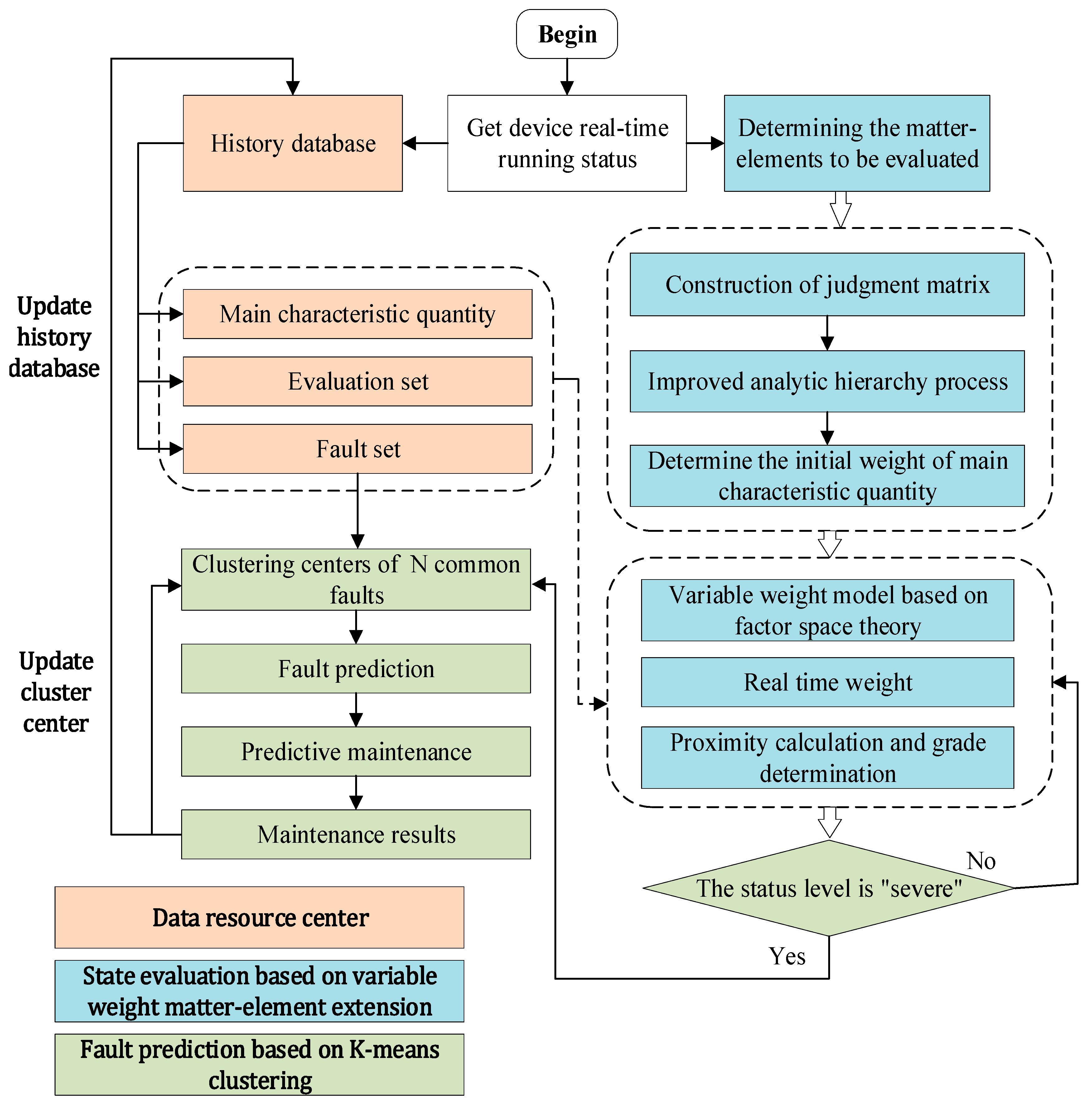 Applsci 12 07539 g003 550