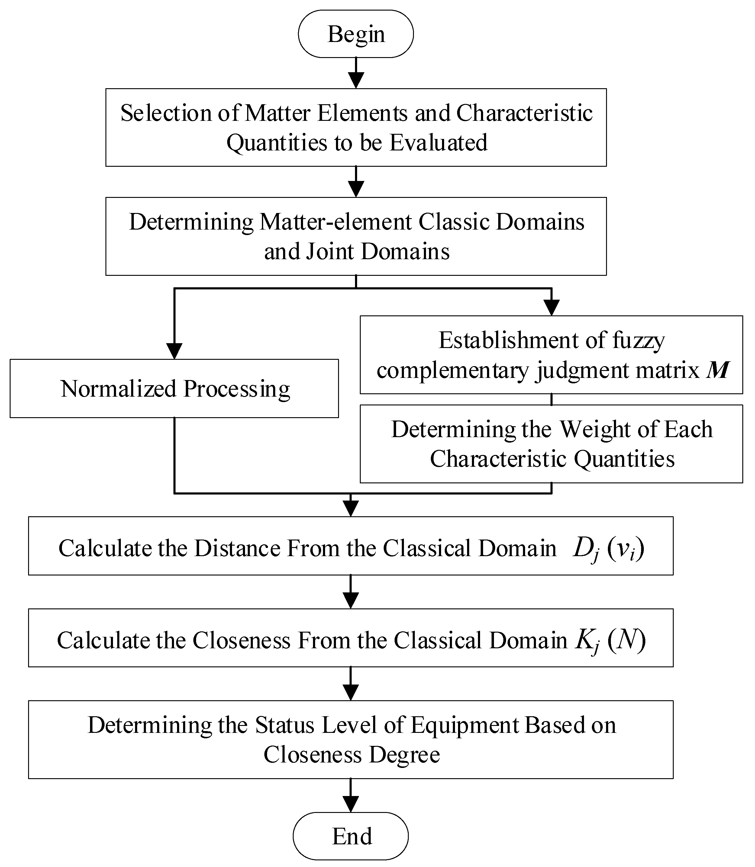 Applsci 12 07539 g004 550