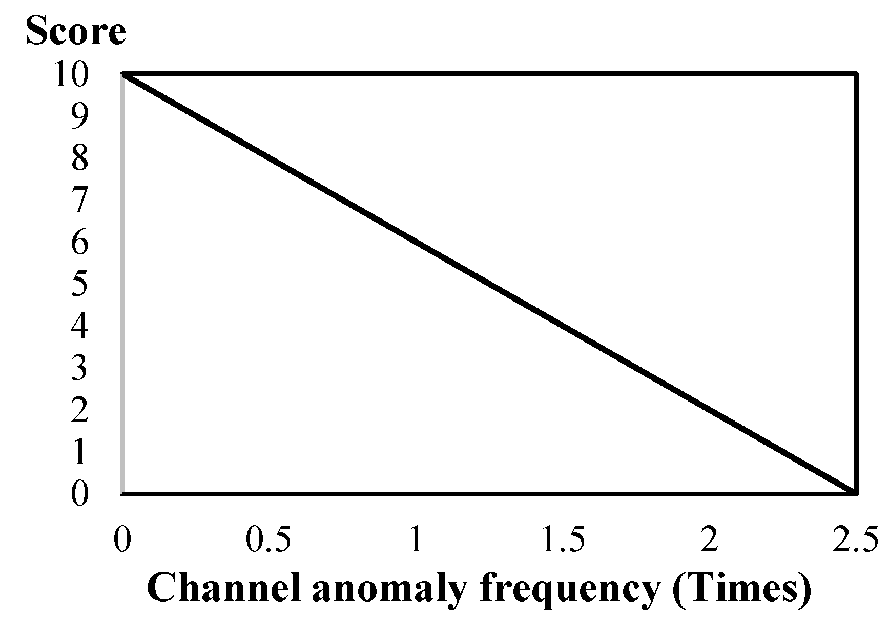 Applsci 12 07539 g005 550