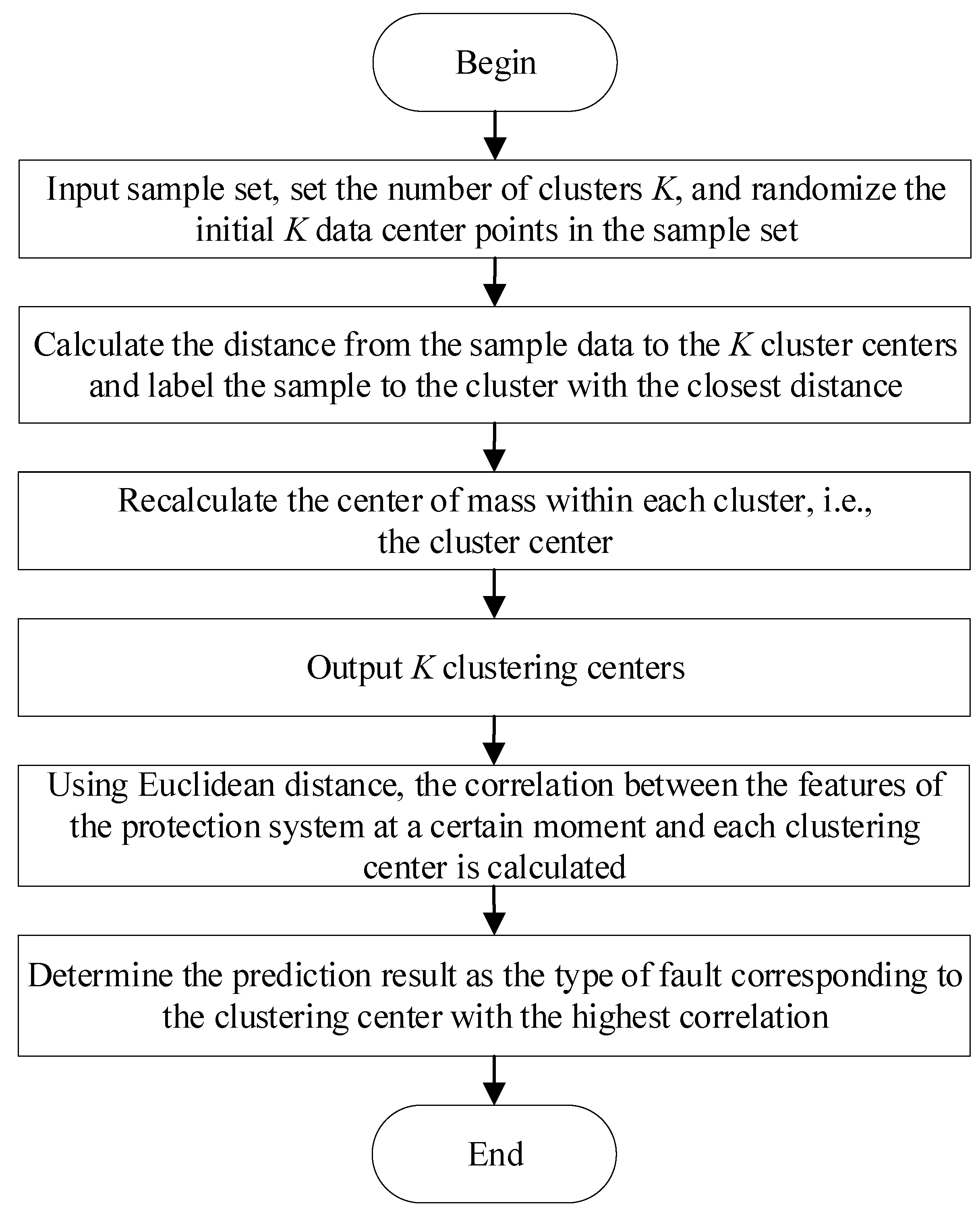 Applsci 12 07539 g006 550