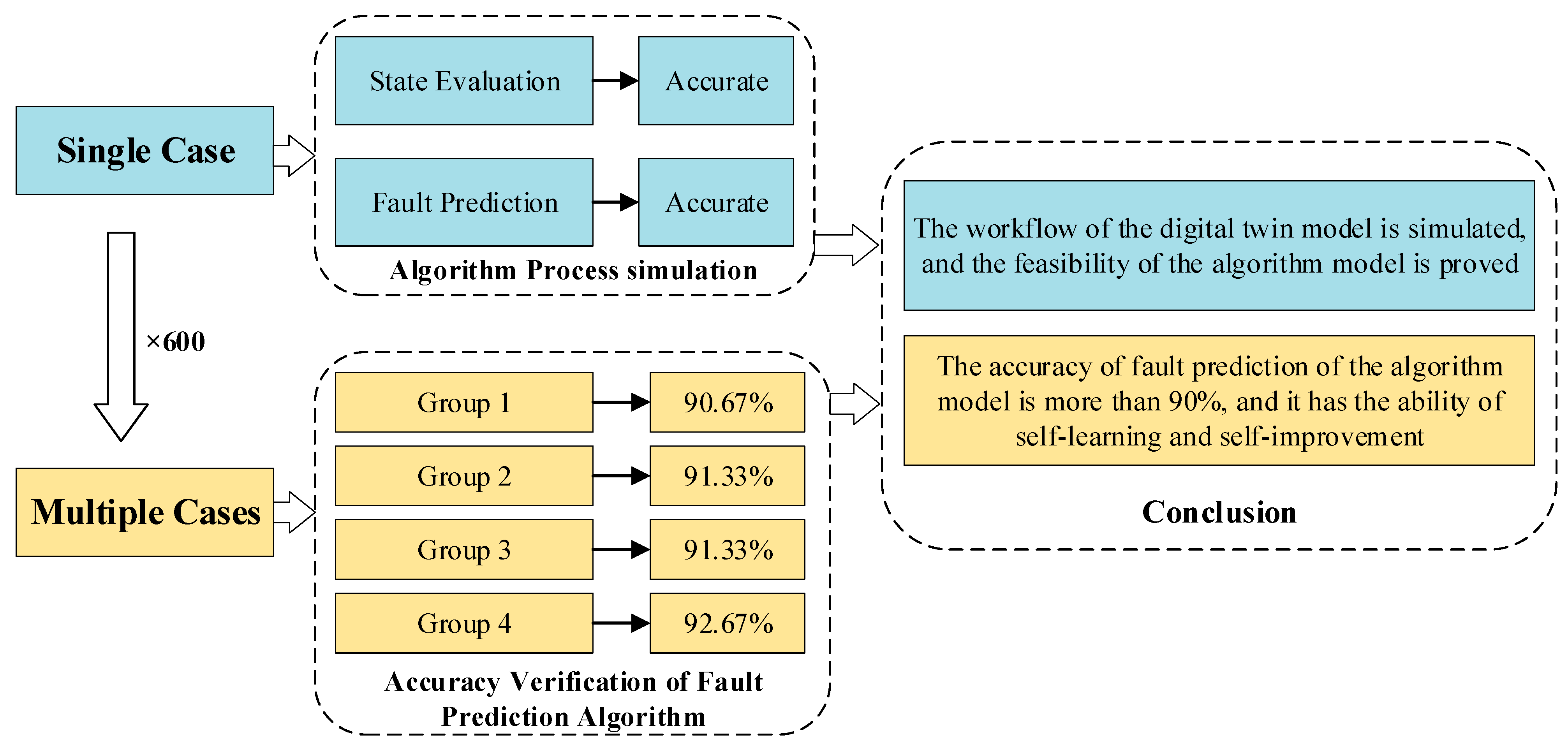 Applsci 12 07539 g007 550