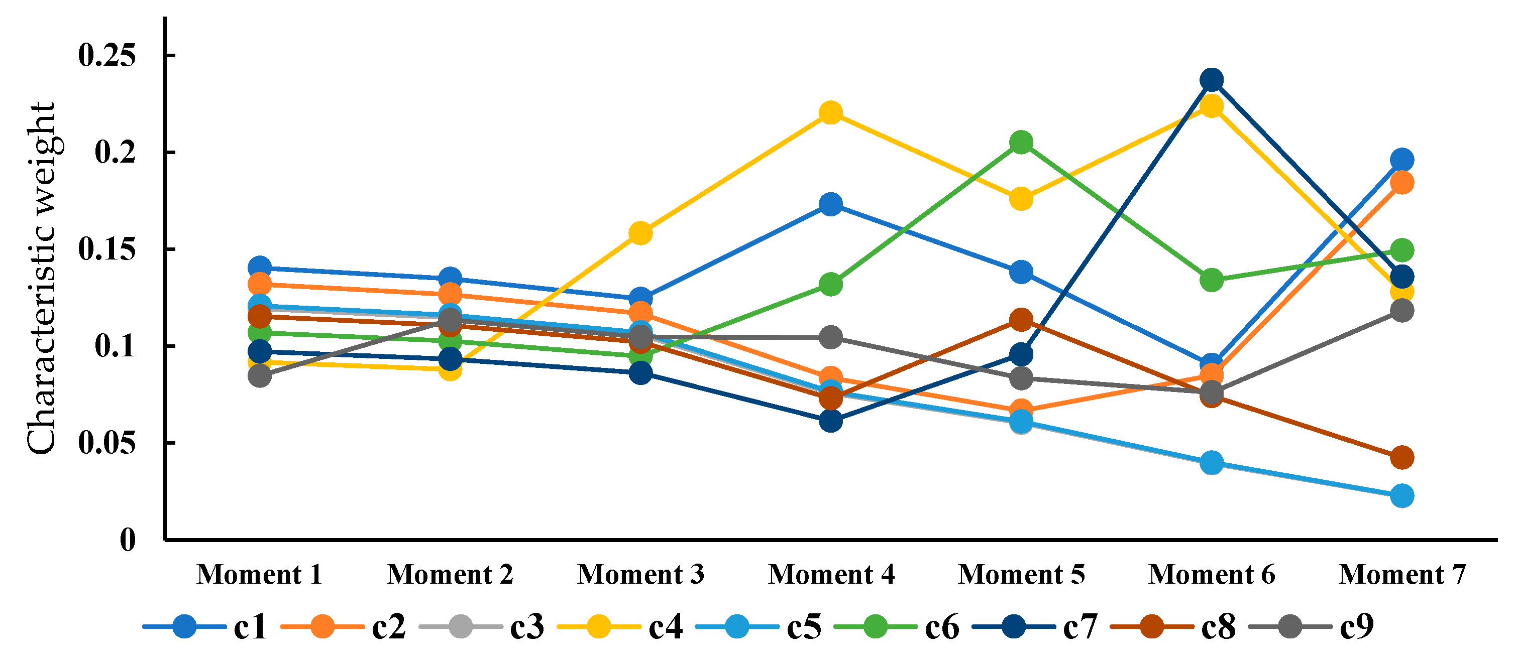 Applsci 12 07539 g008 550