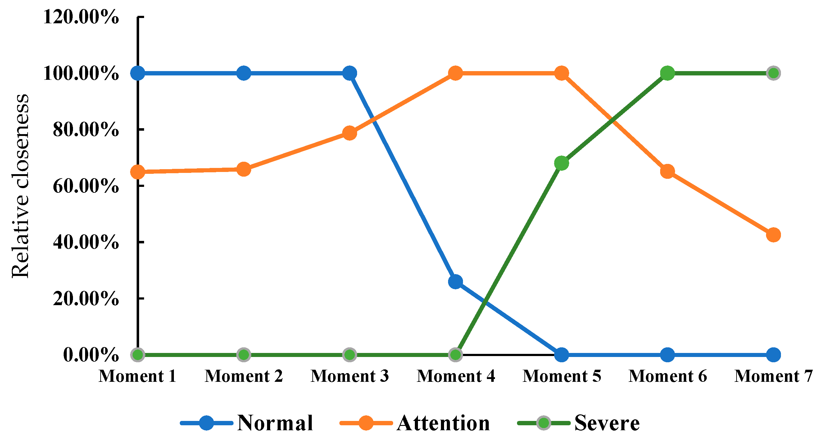 Applsci 12 07539 g009 550