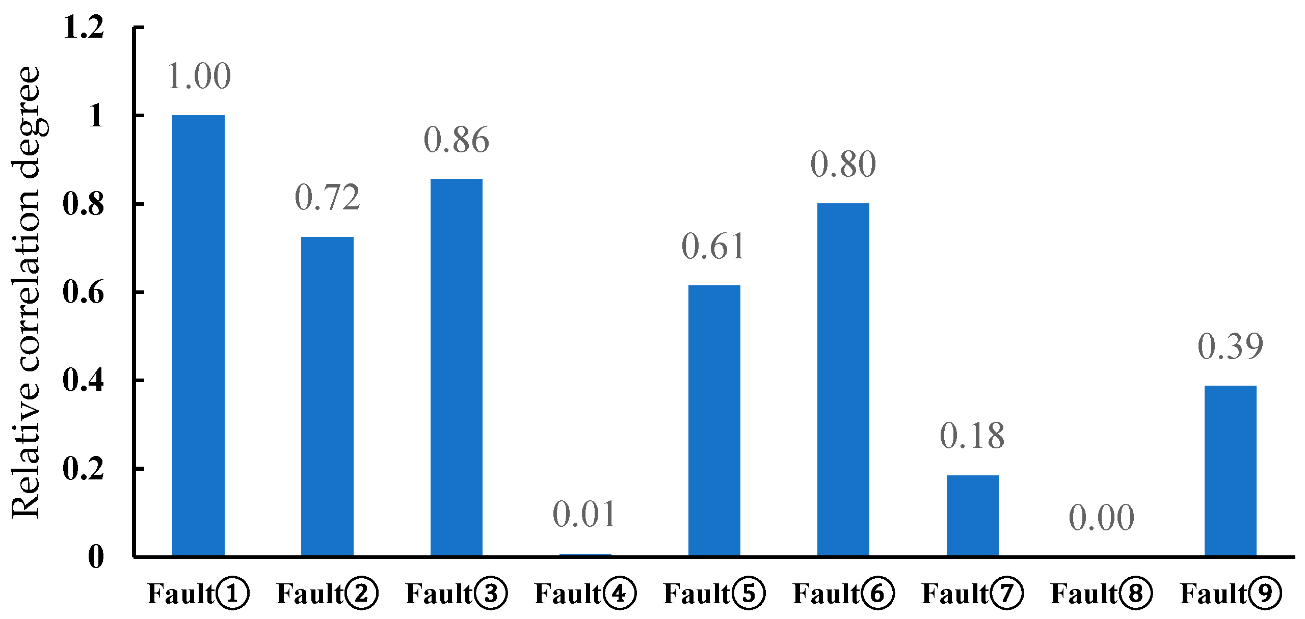Applsci 12 07539 g010 550