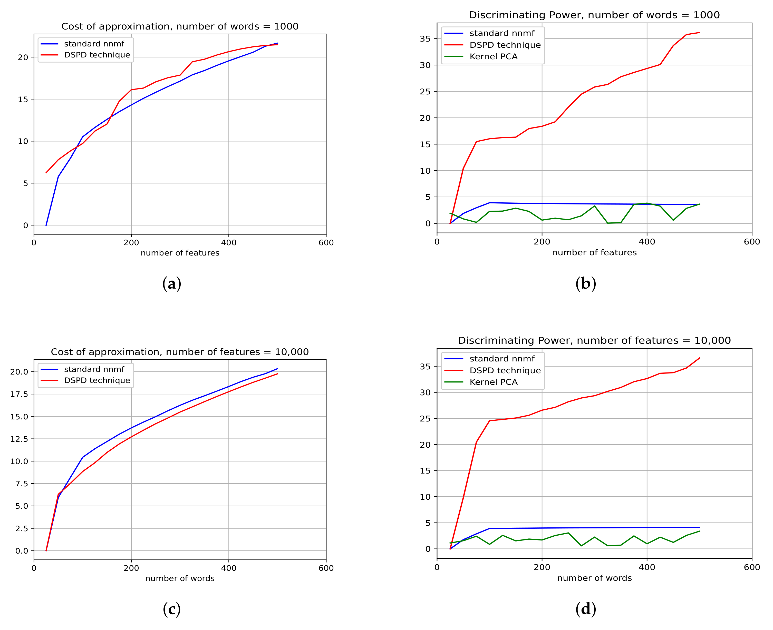 Applsci 12 07540 g002