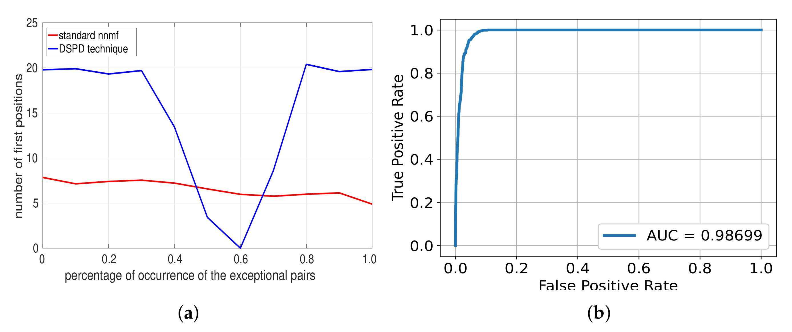 Applsci 12 07540 g003