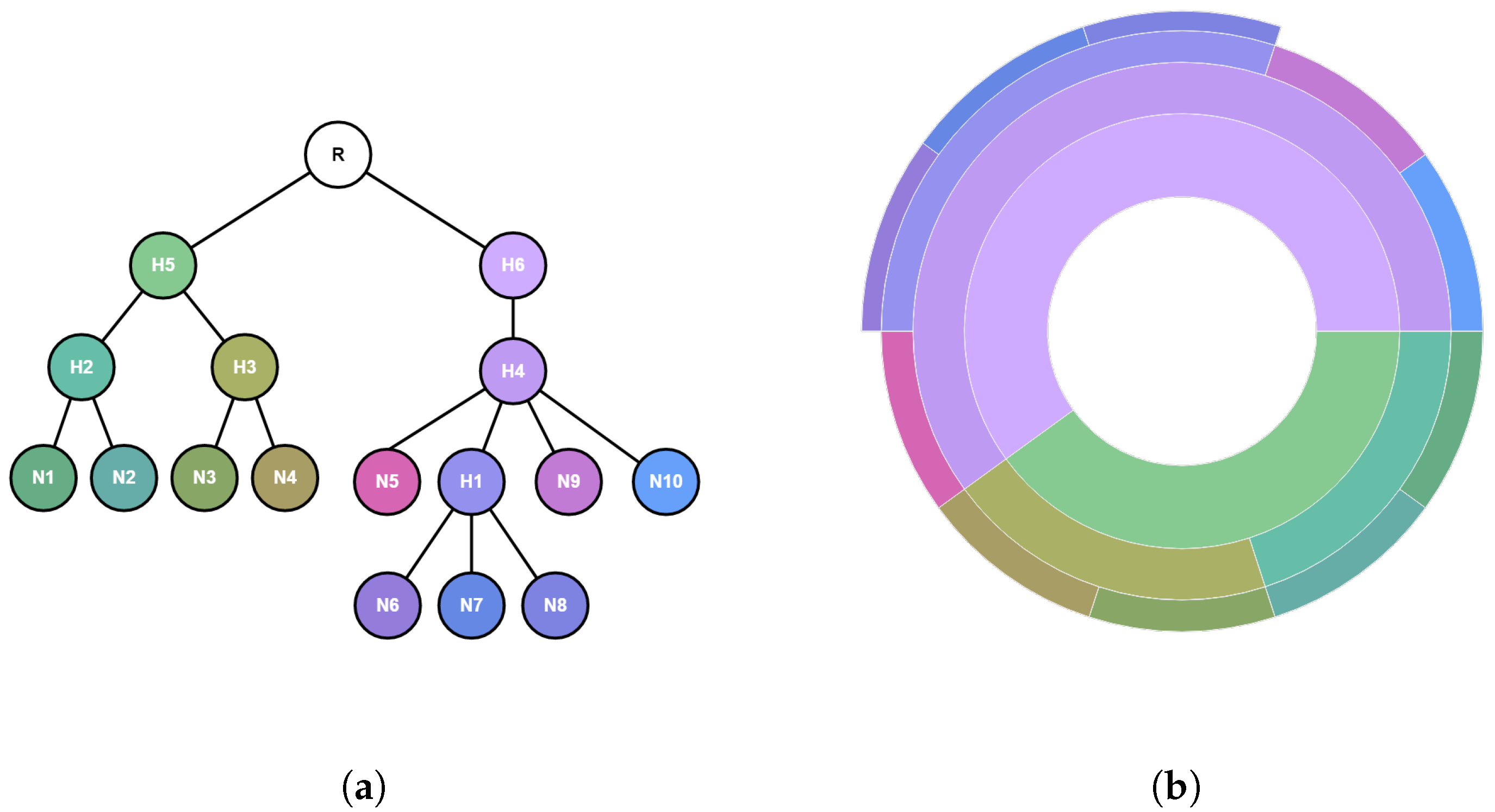 Applsci 12 07541 g001 550