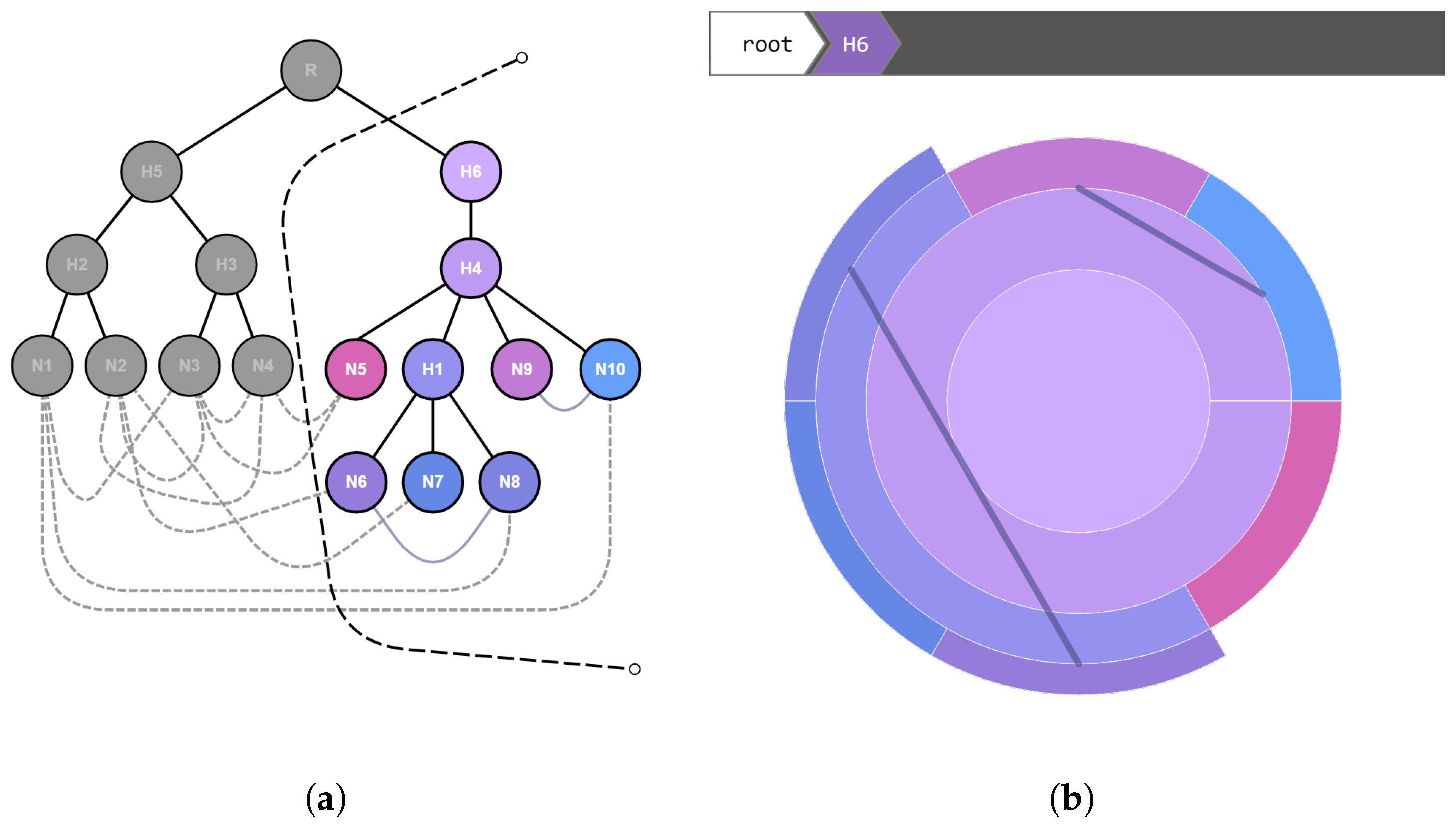 Applsci 12 07541 g004 550
