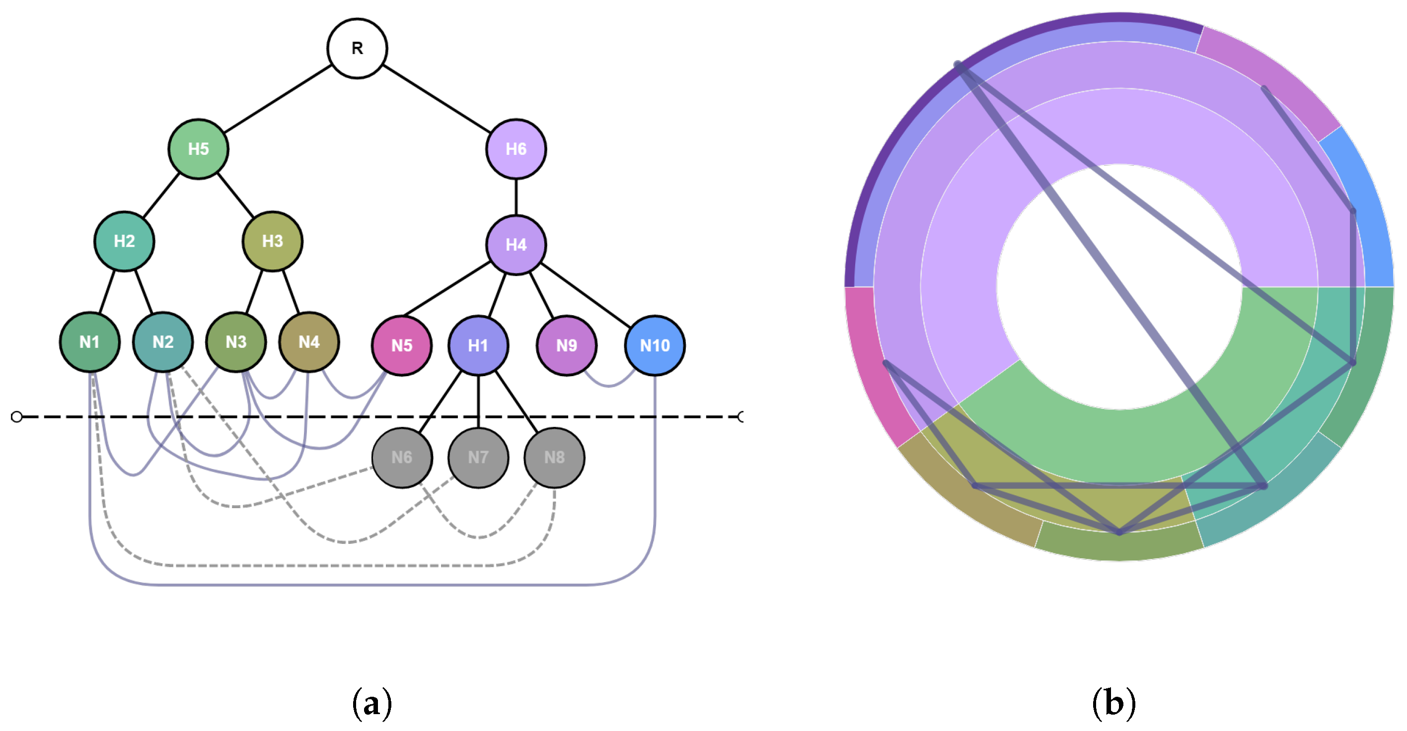 Applsci 12 07541 g005 550