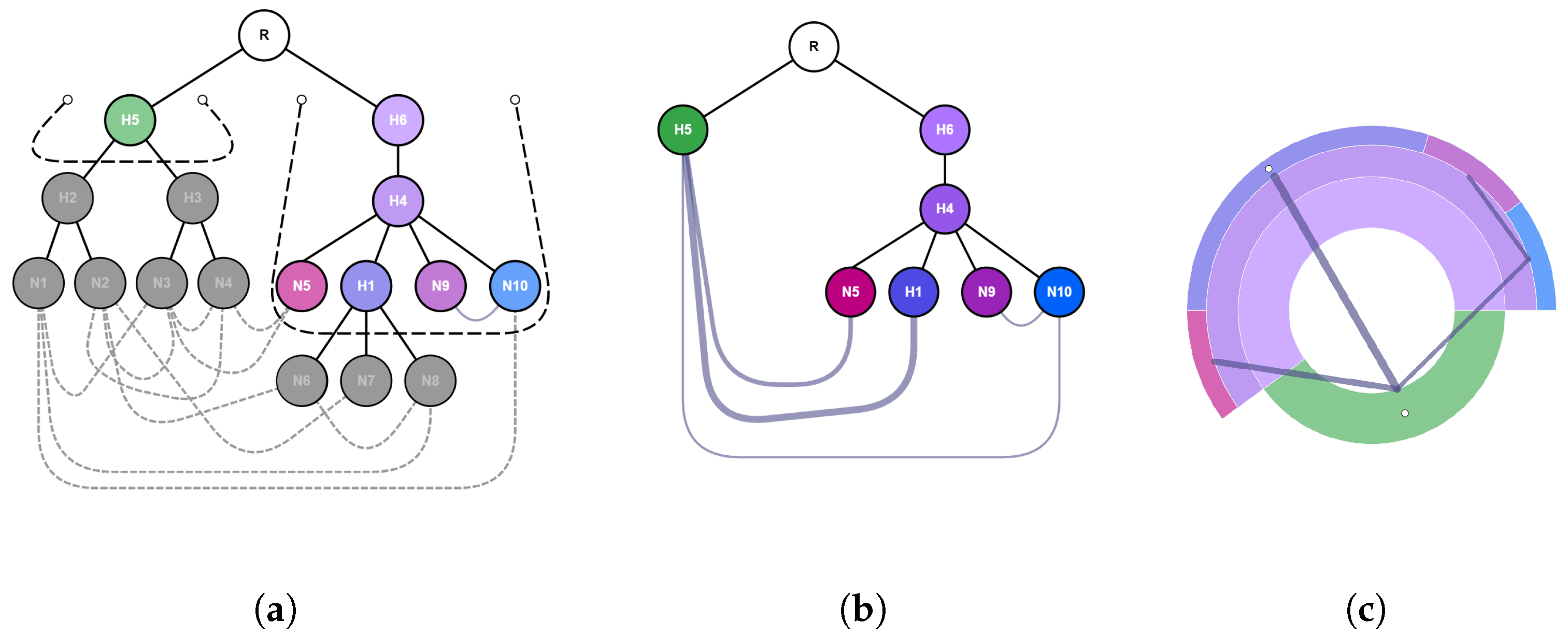 Applsci 12 07541 g006 550