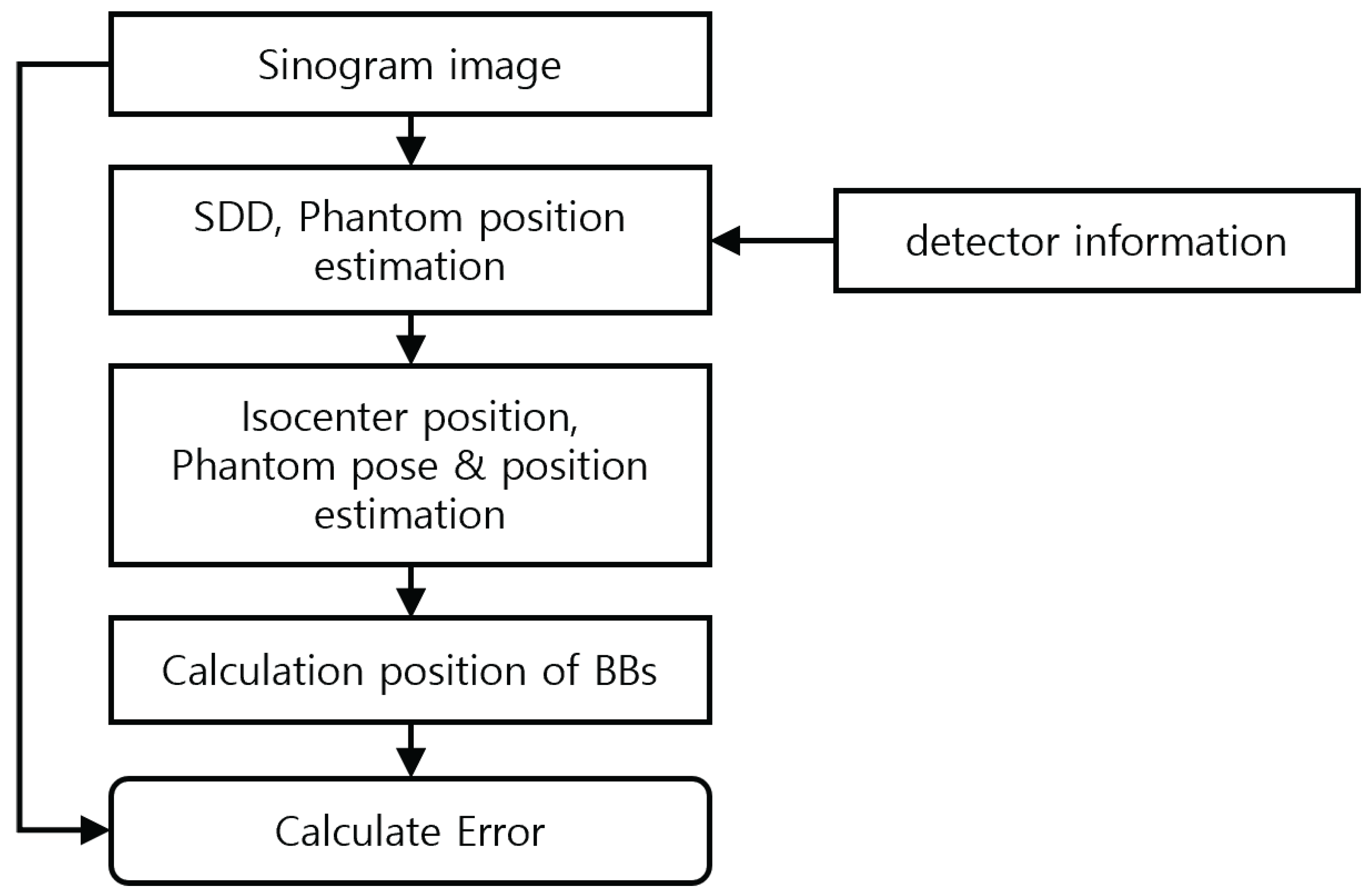 Applsci 12 07543 g004
