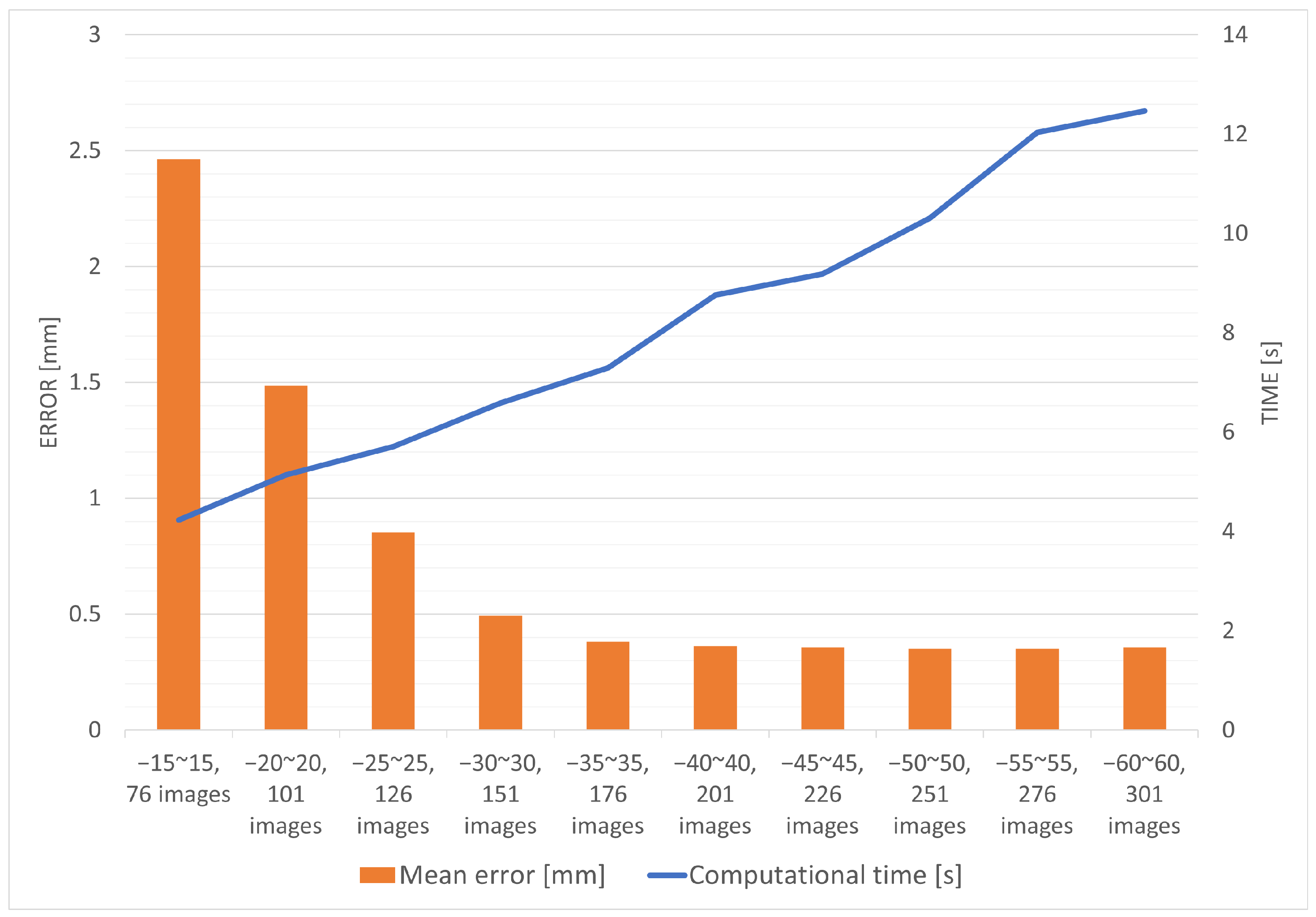 Applsci 12 07543 g008