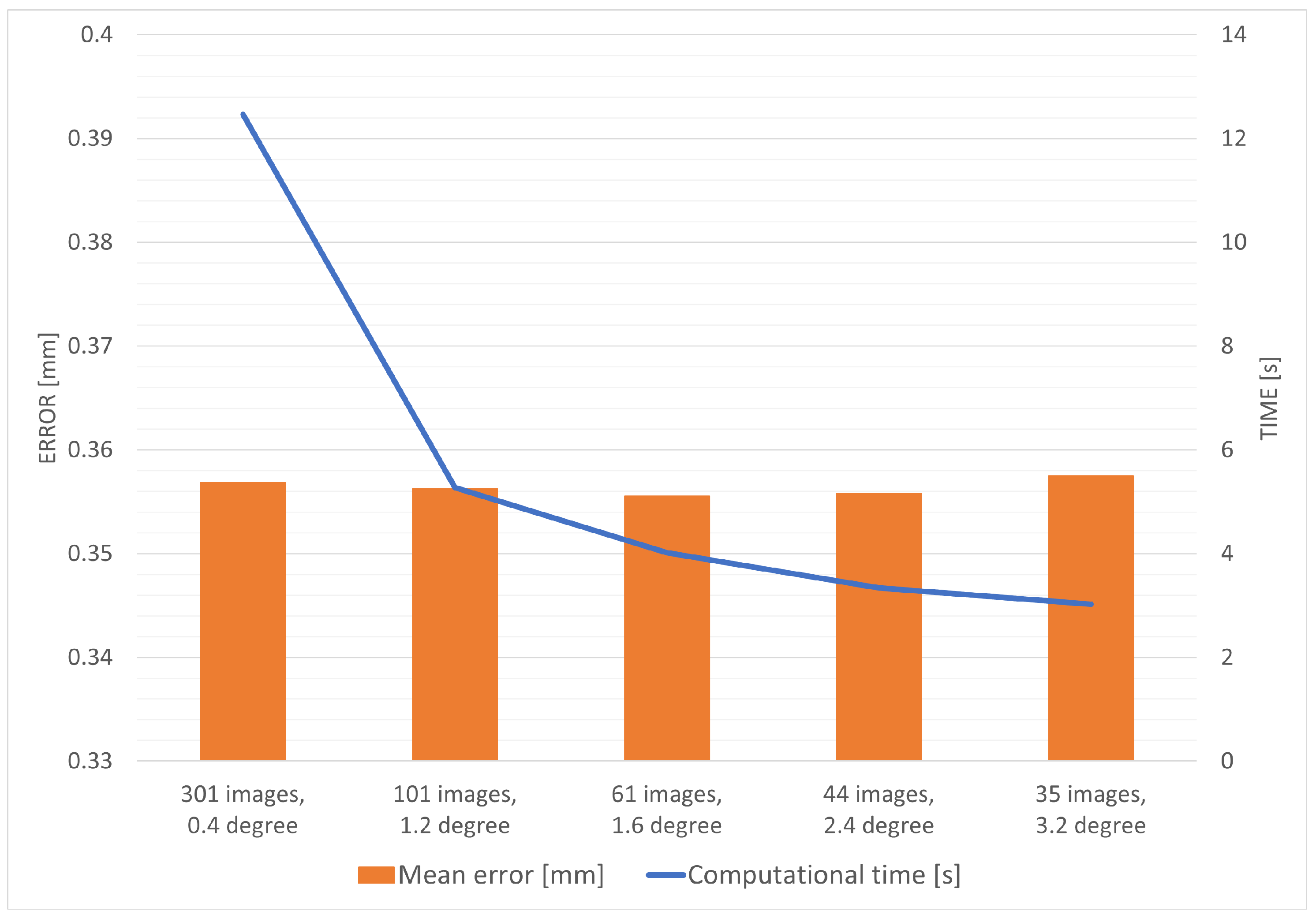 Applsci 12 07543 g009