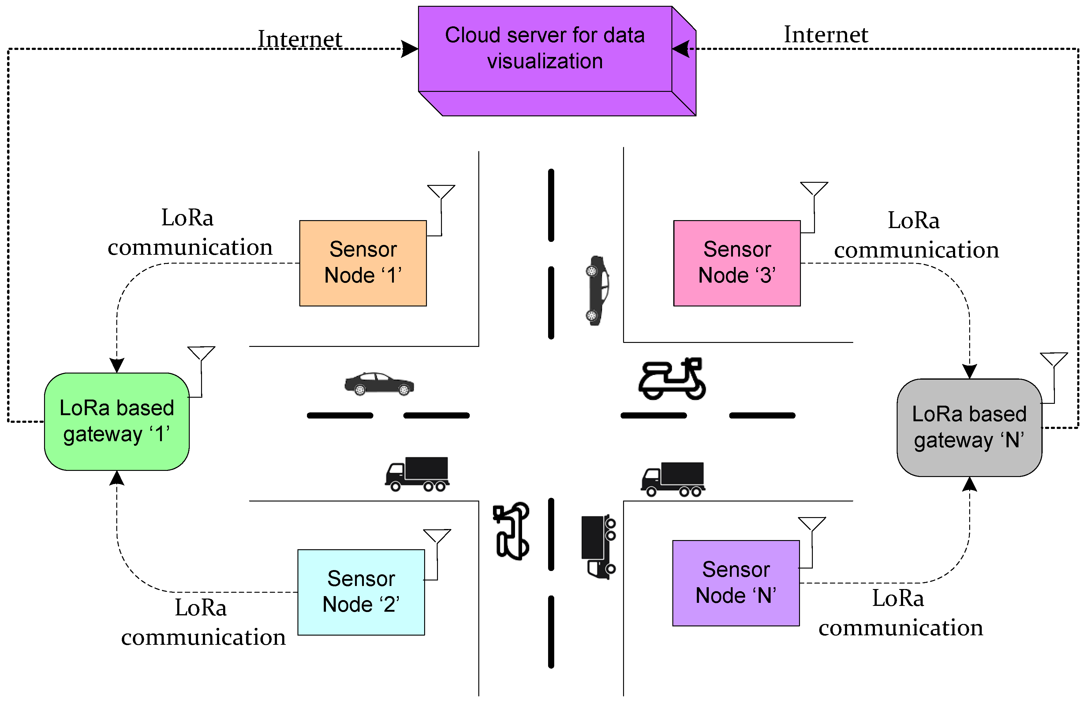 Applsci 12 07547 g003 550