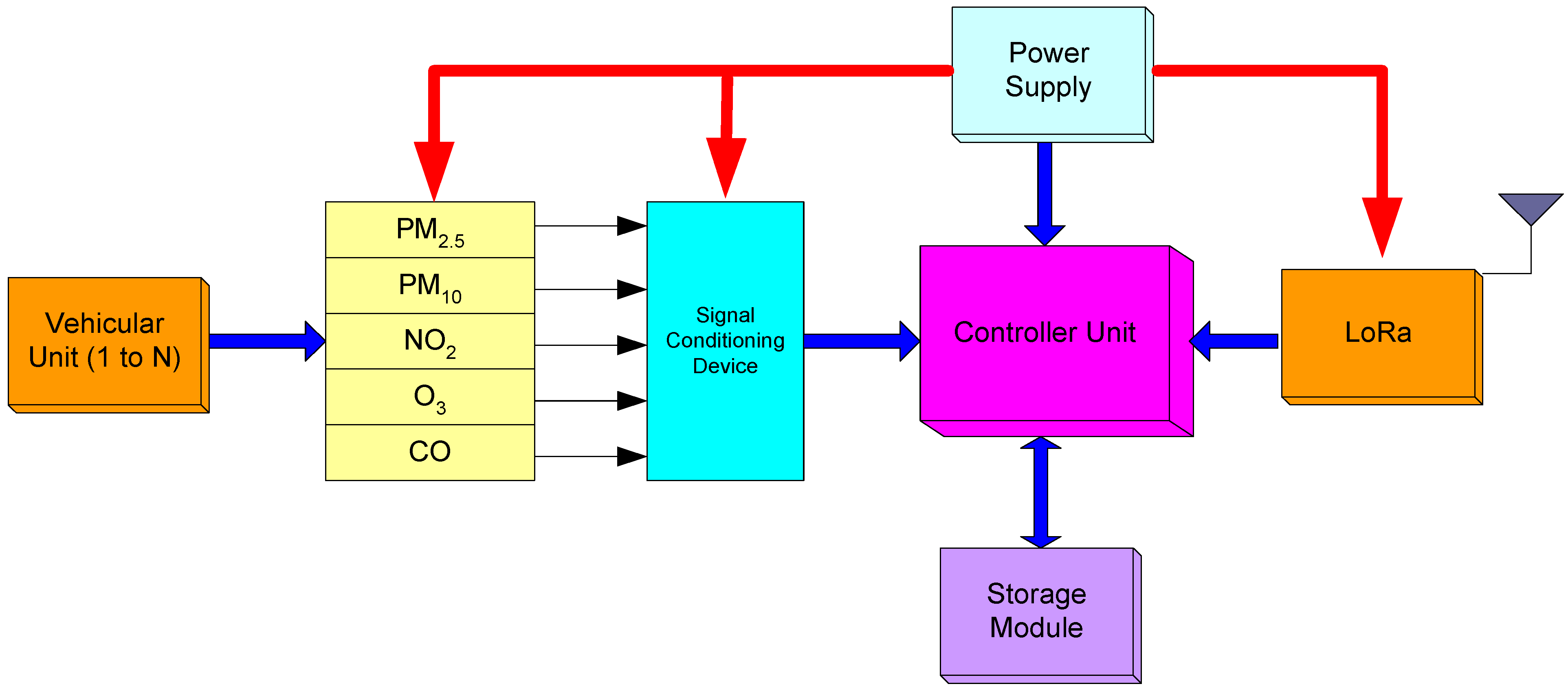 Applsci 12 07547 g004 550