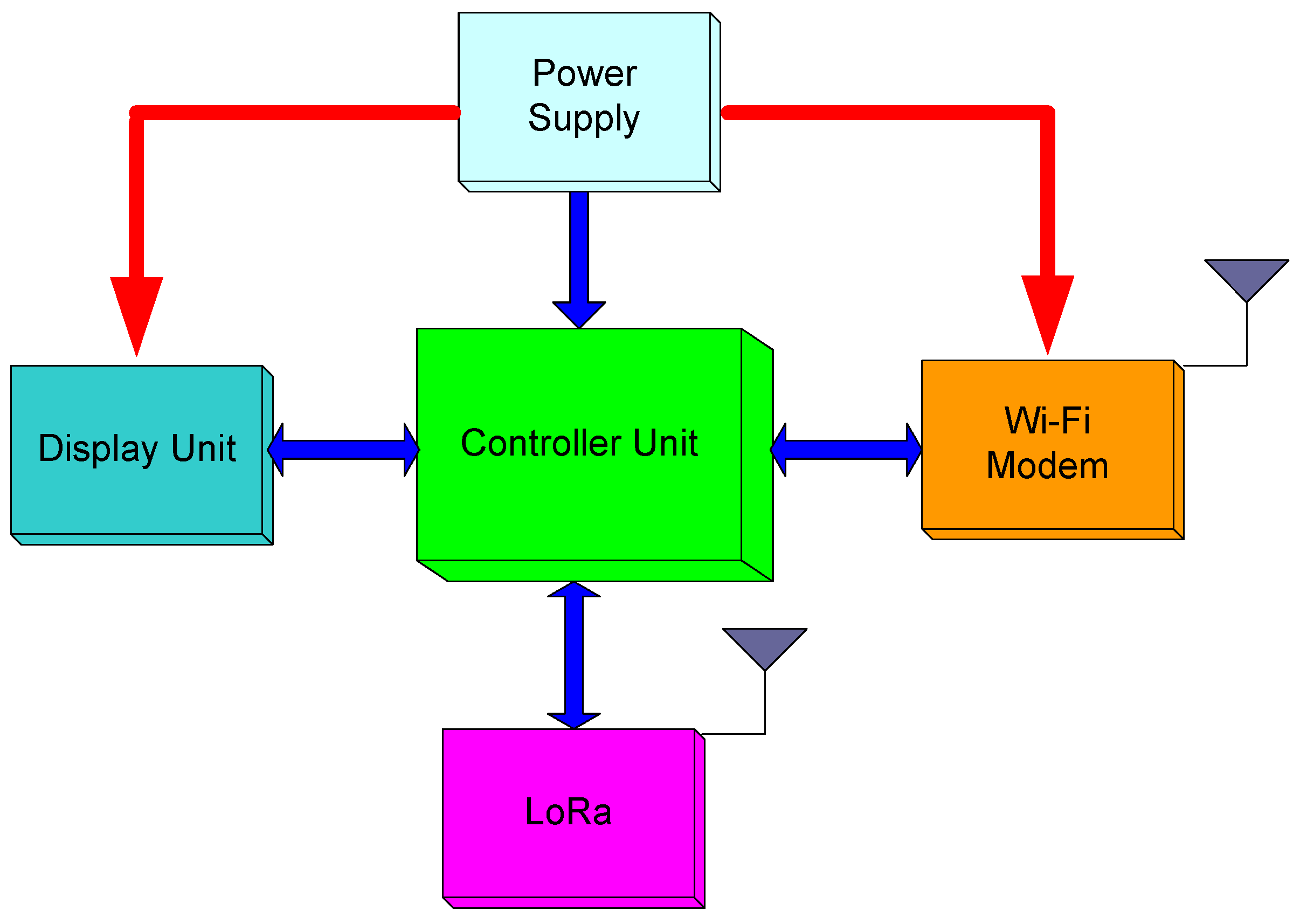 Applsci 12 07547 g005 550