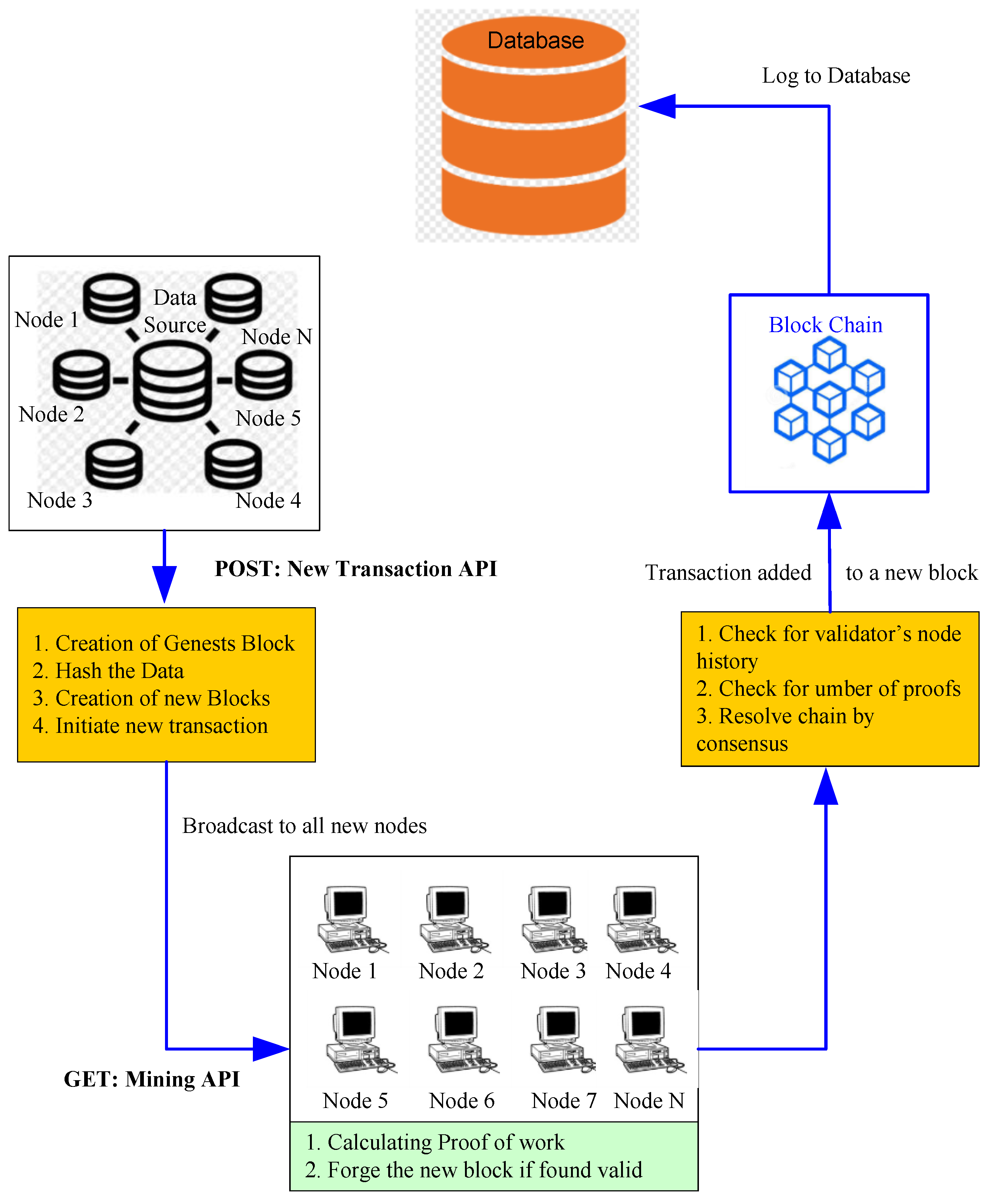 Applsci 12 07547 g008 550