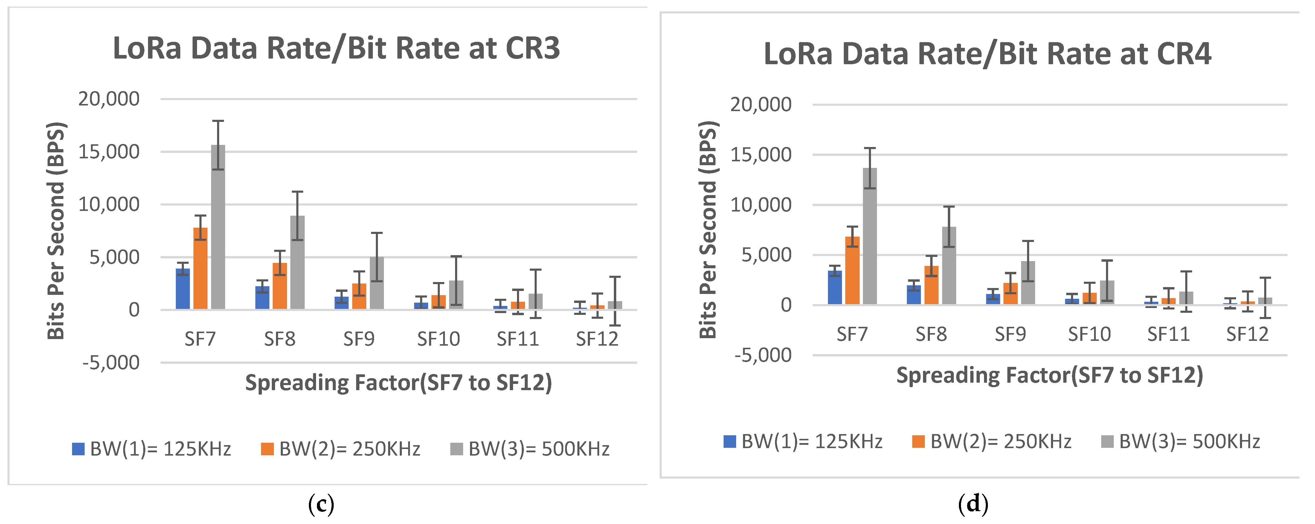 Applsci 12 07547 g011b 550