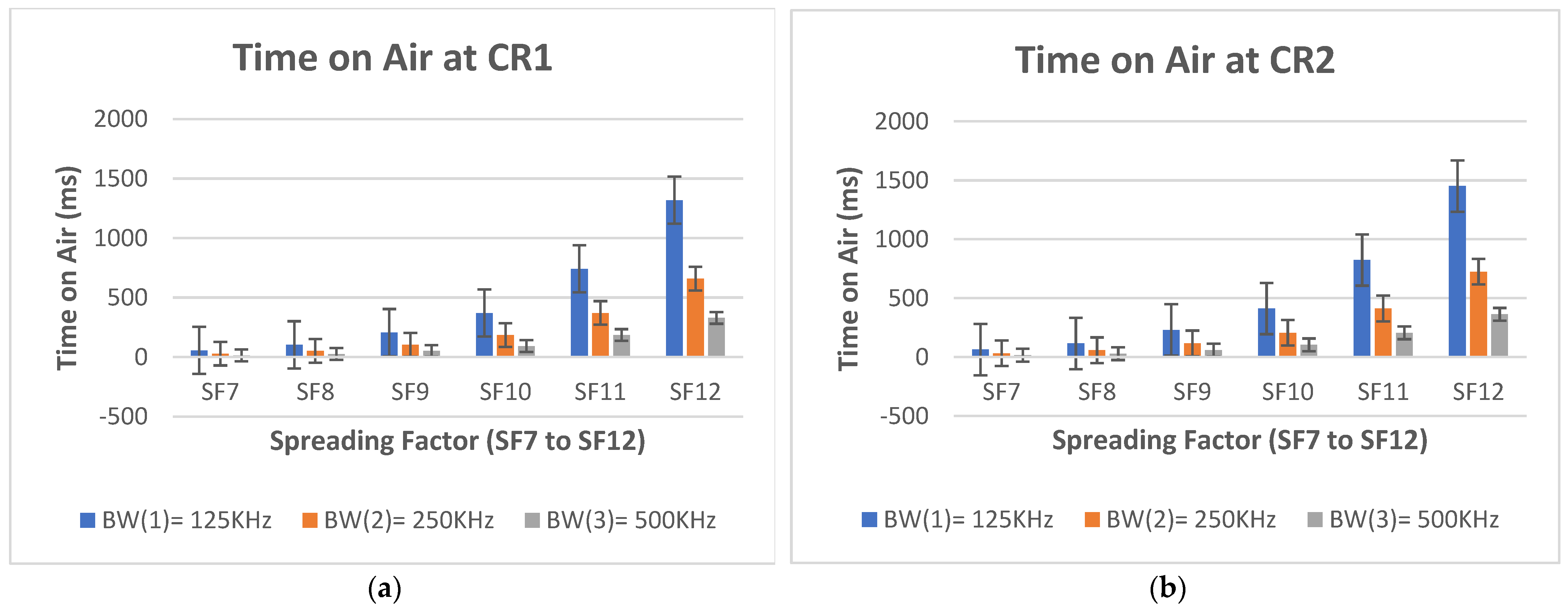 Applsci 12 07547 g013a 550