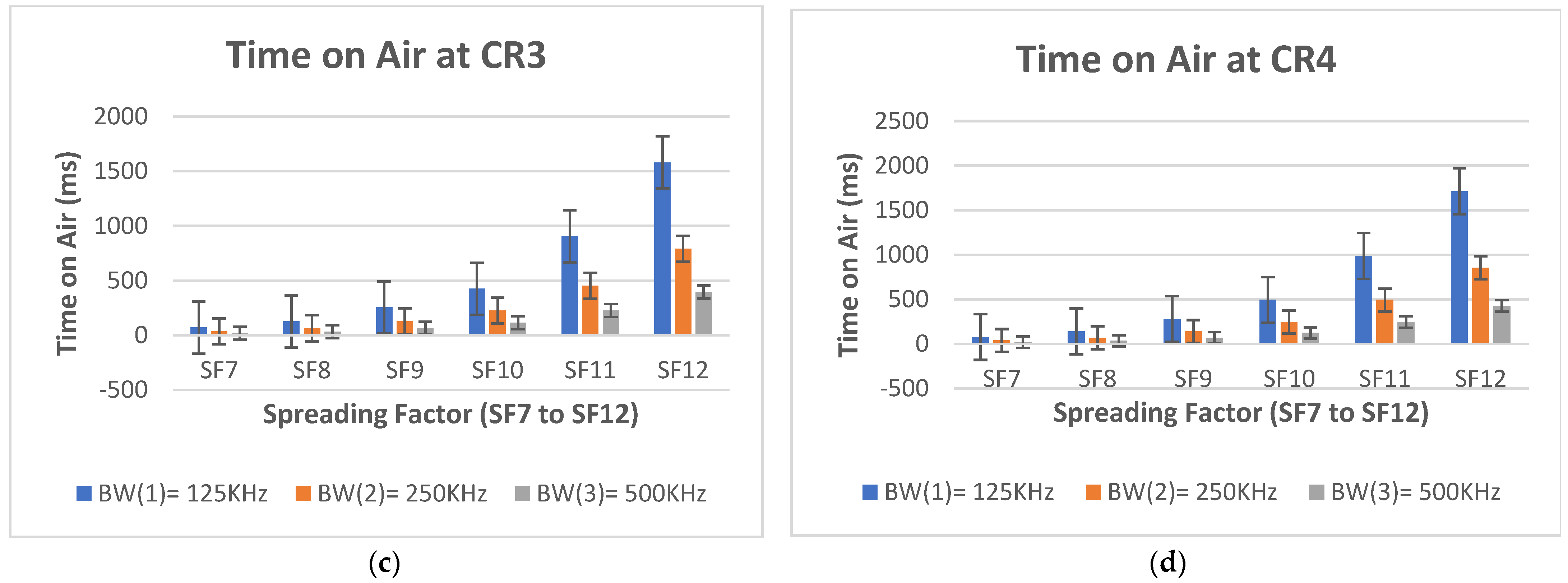 Applsci 12 07547 g013b 550