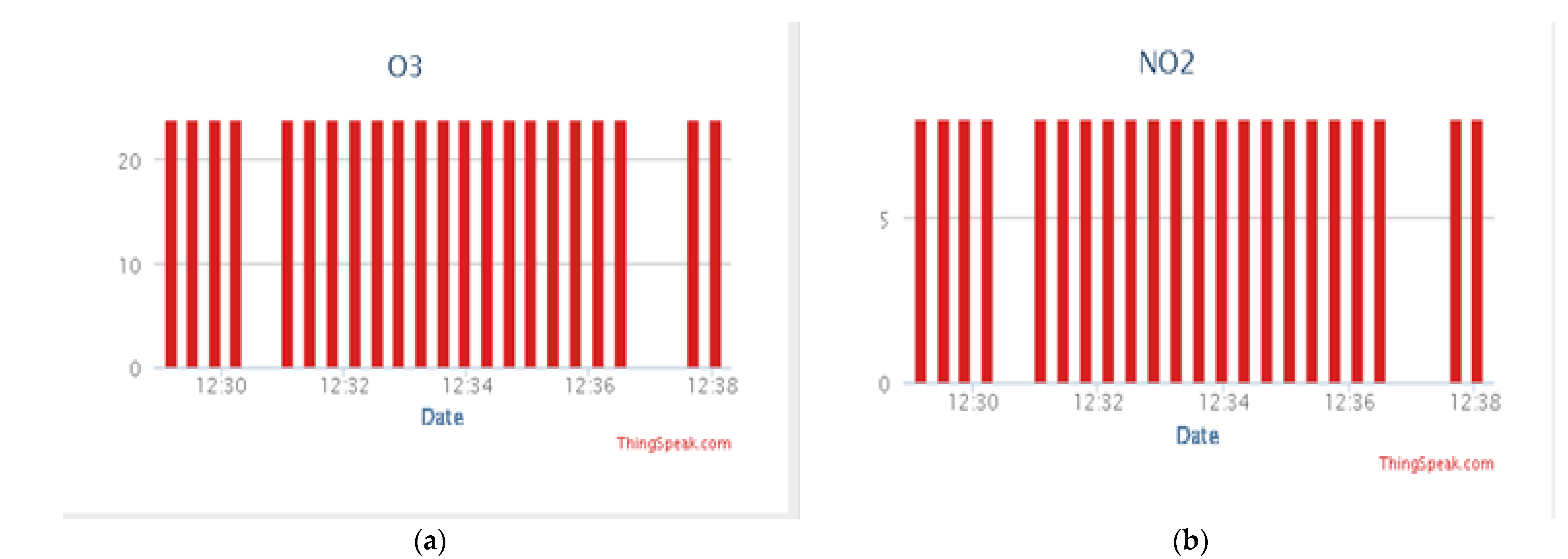 Applsci 12 07547 g015 550