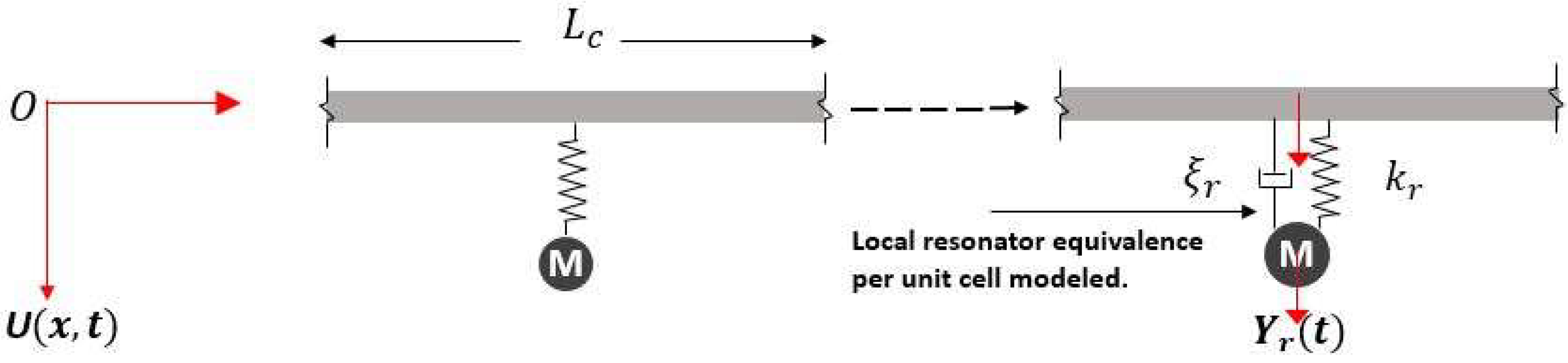 Applsci 12 07550 g002 550