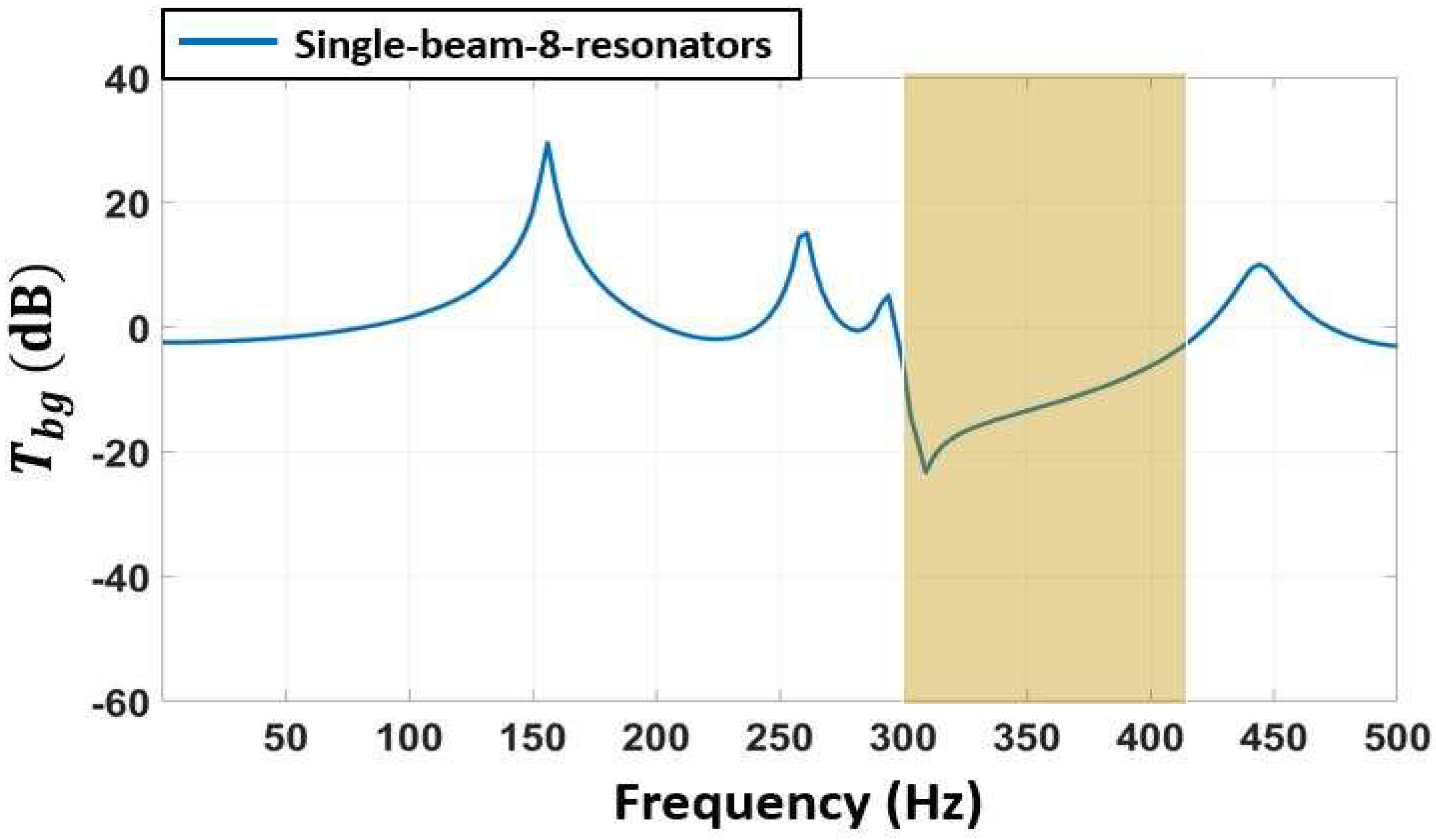 Applsci 12 07550 g005 550
