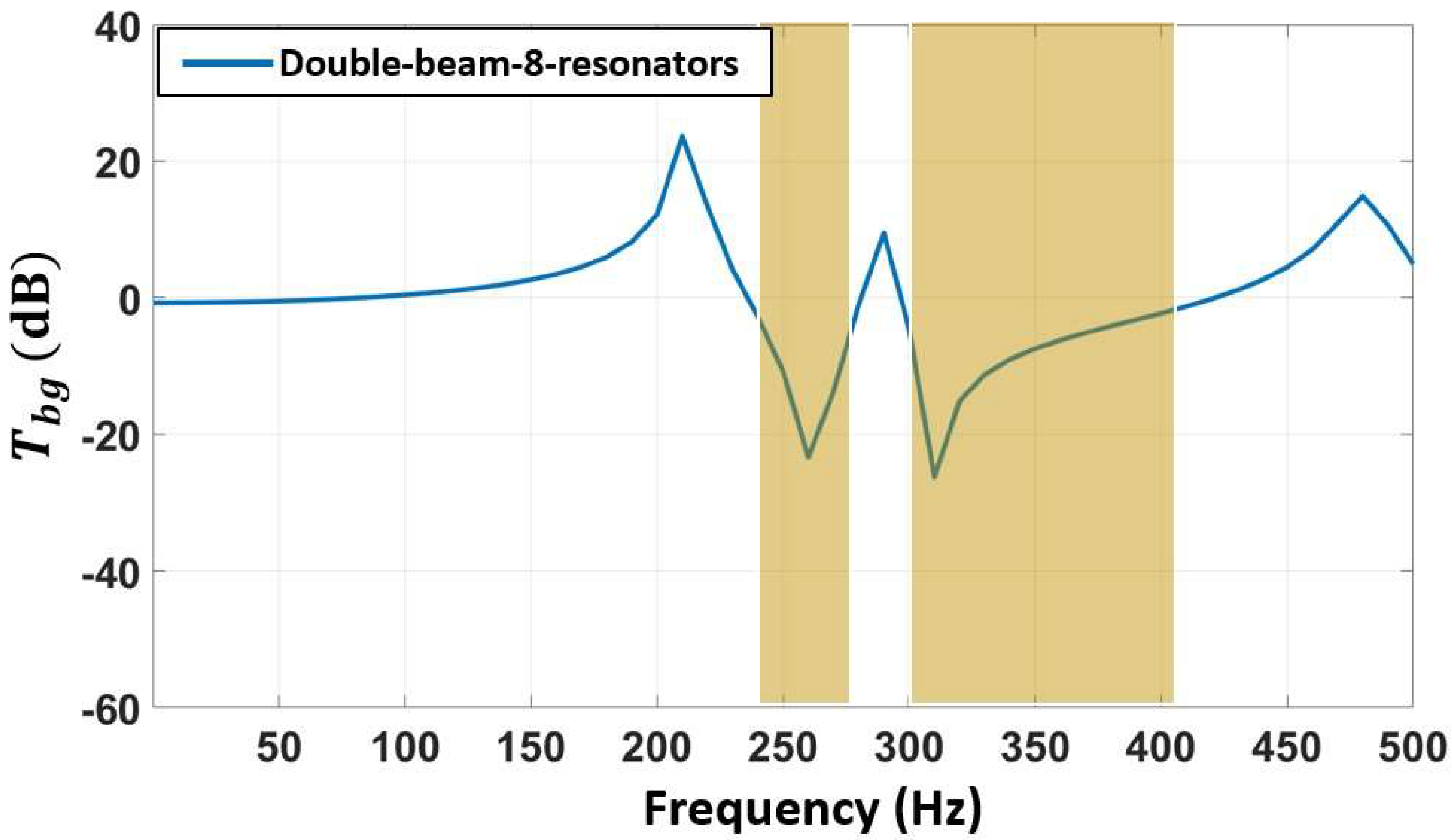 Applsci 12 07550 g006 550