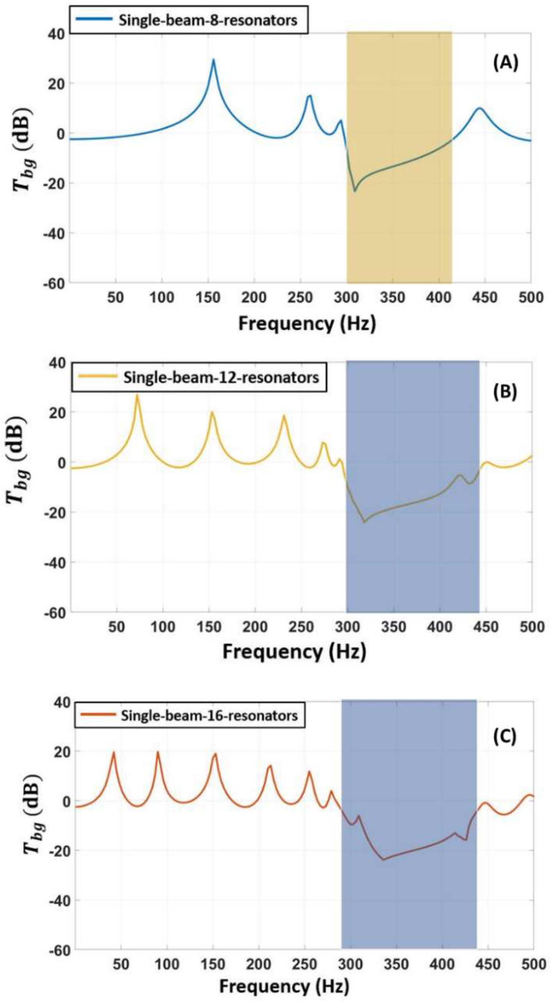 Applsci 12 07550 g007 550