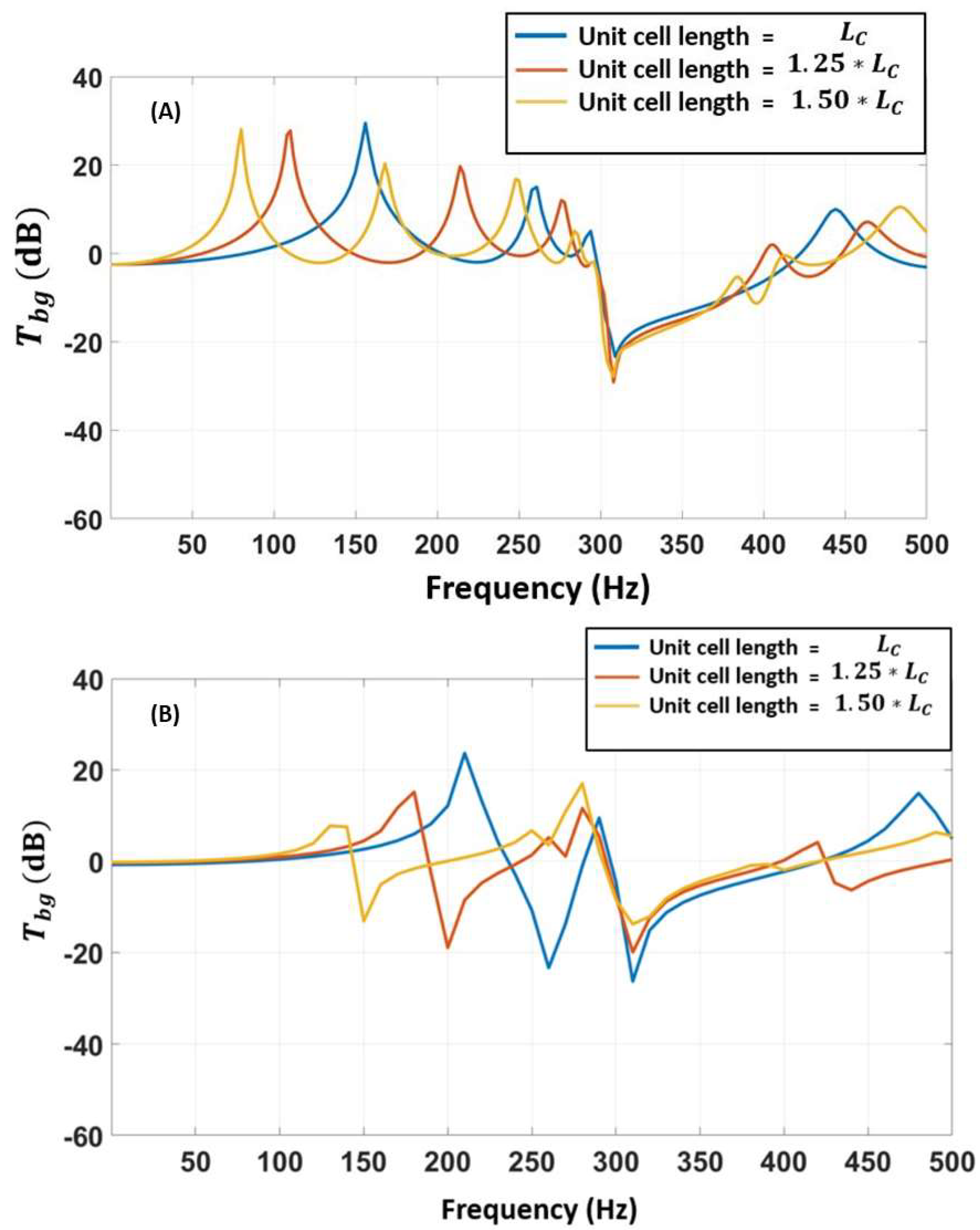 Applsci 12 07550 g009 550