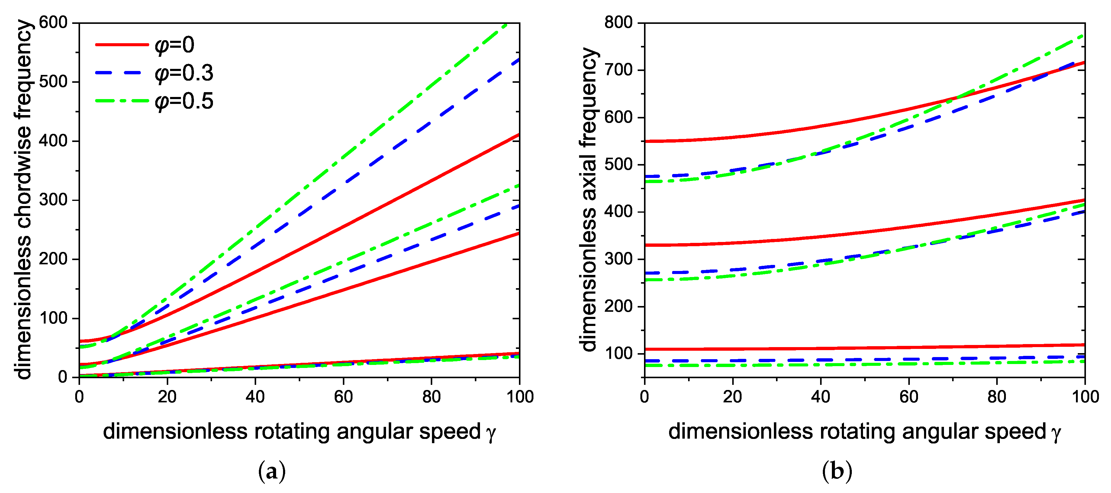 Applsci 12 07553 g007