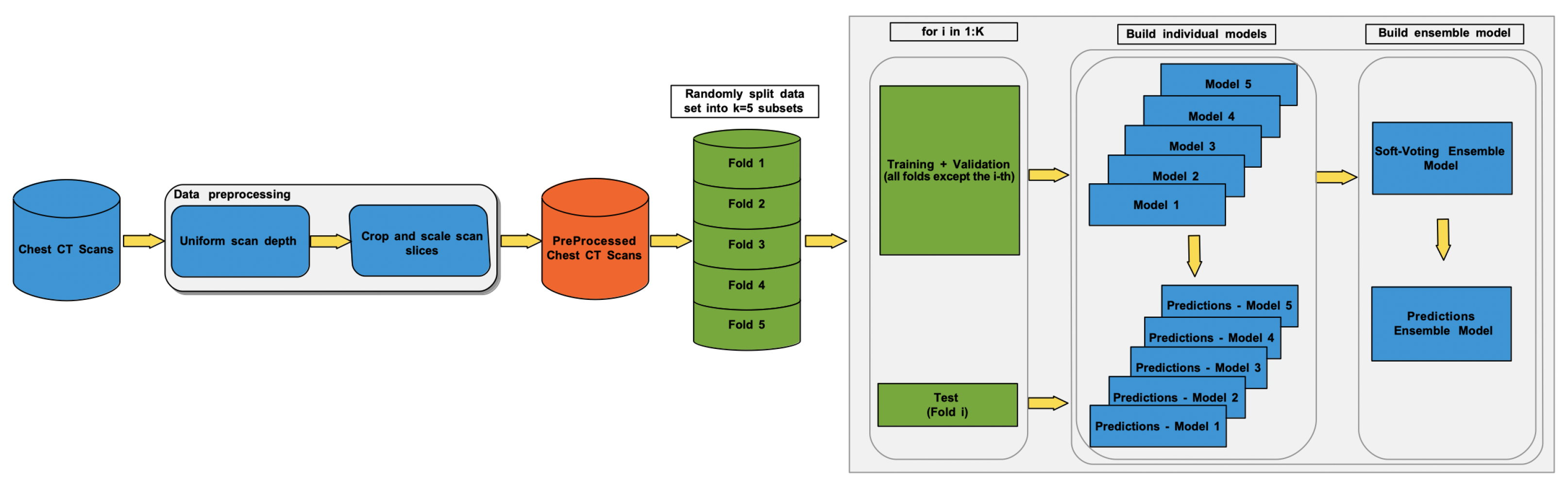 Applsci 12 07554 g004 550