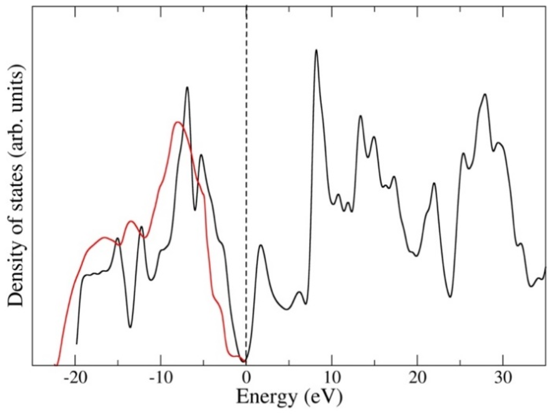 Applsci 12 07556 g005 550