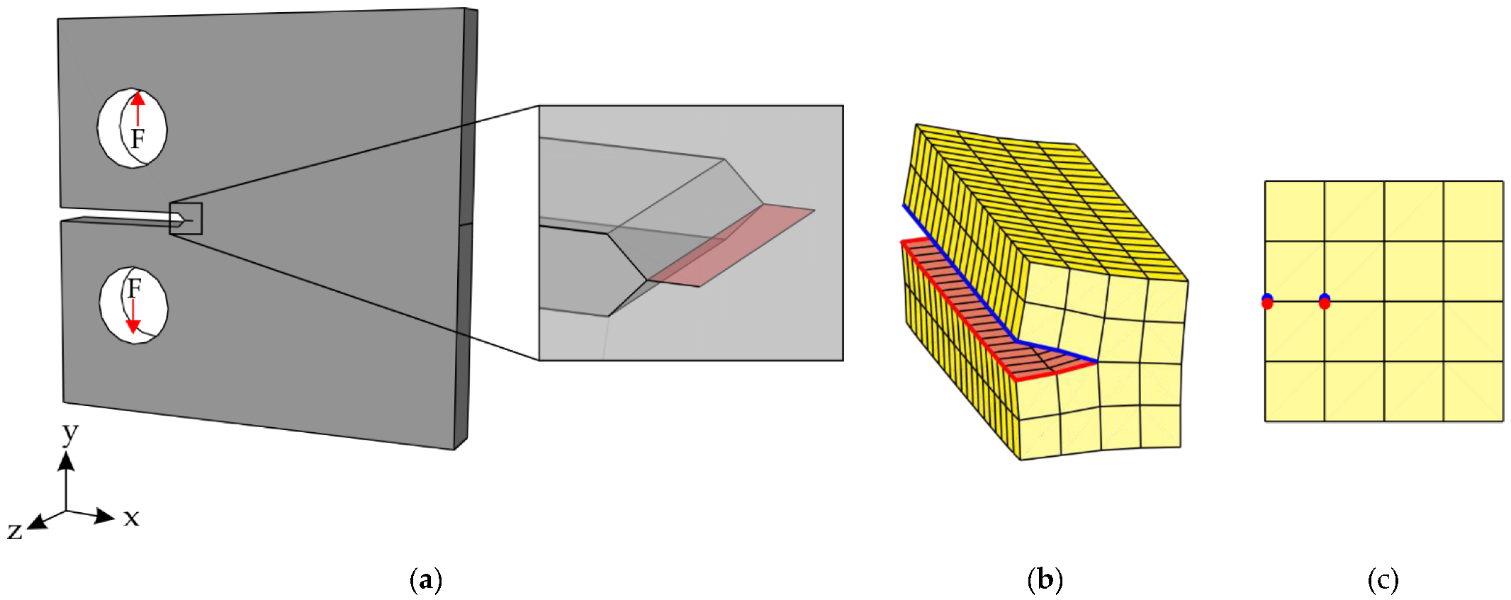 Applsci 12 07557 g007