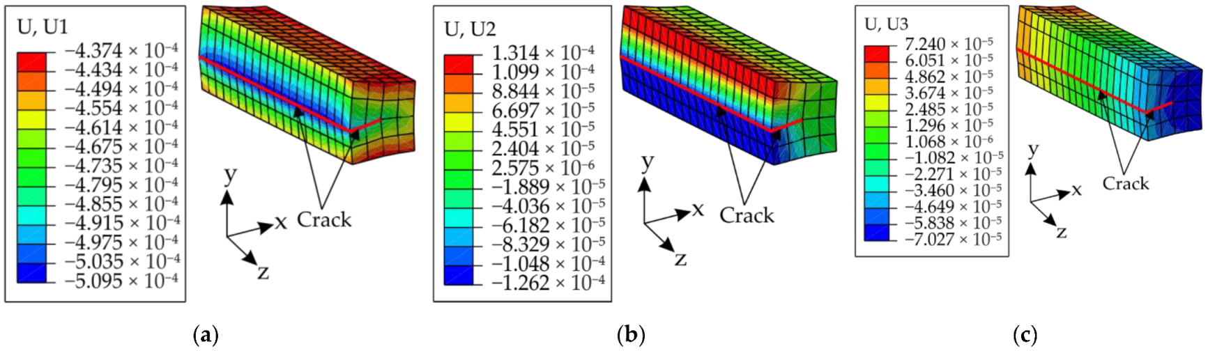 Applsci 12 07557 g008