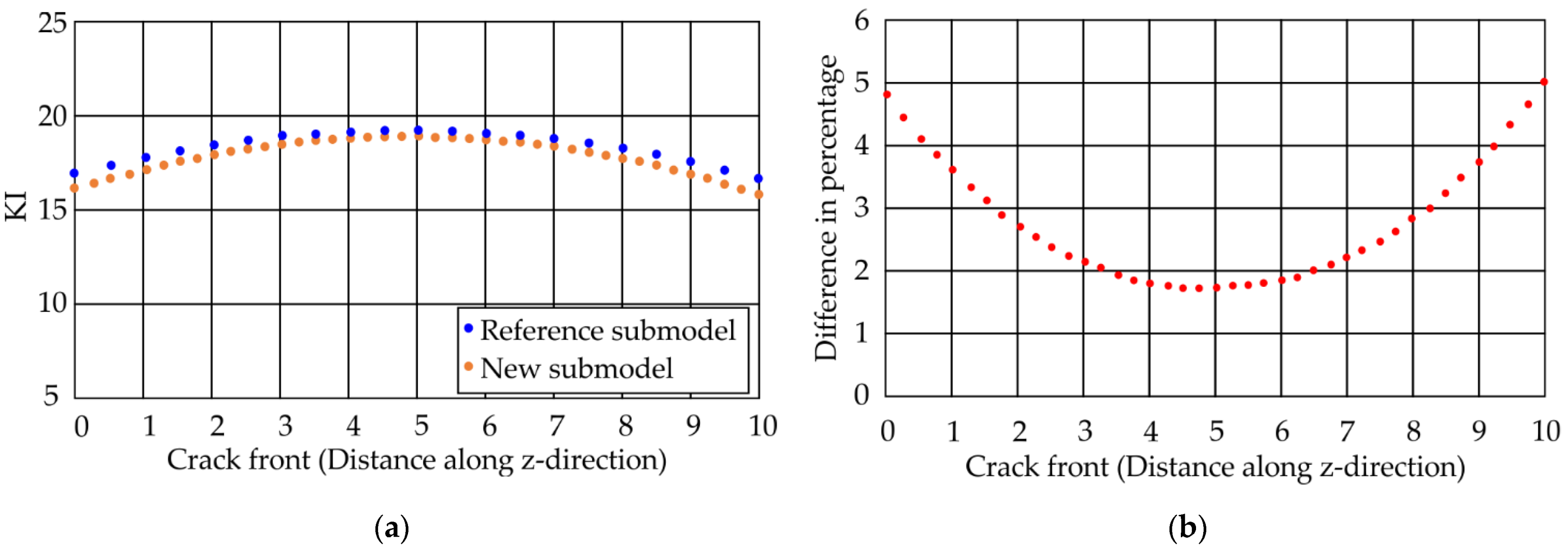 Applsci 12 07557 g011